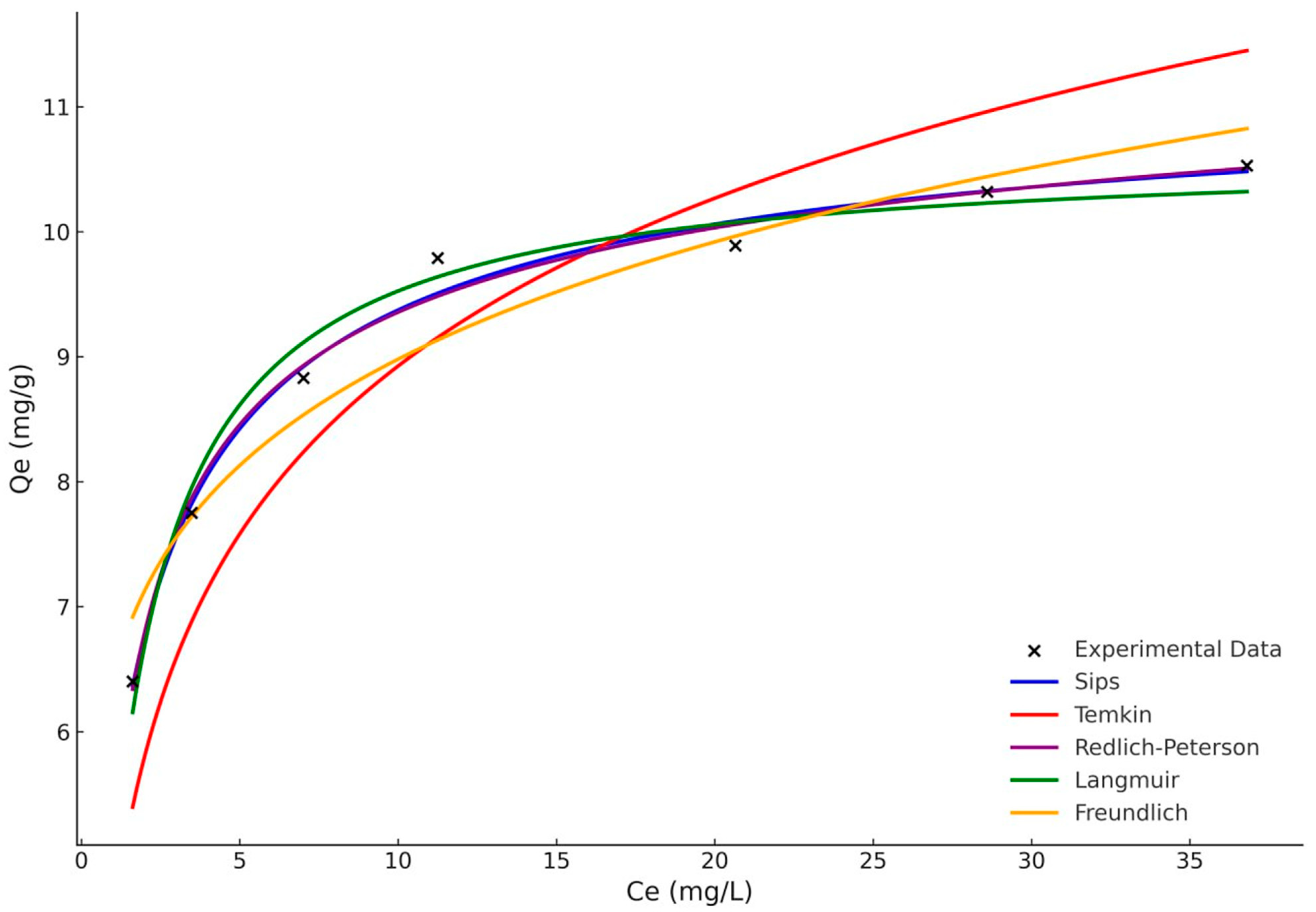 Suschem 06 00008 g008