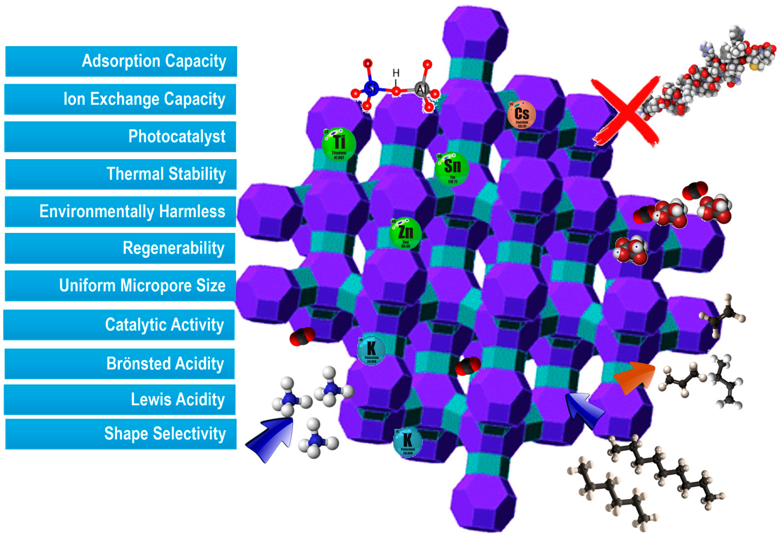 Suschem 06 00009 g002
