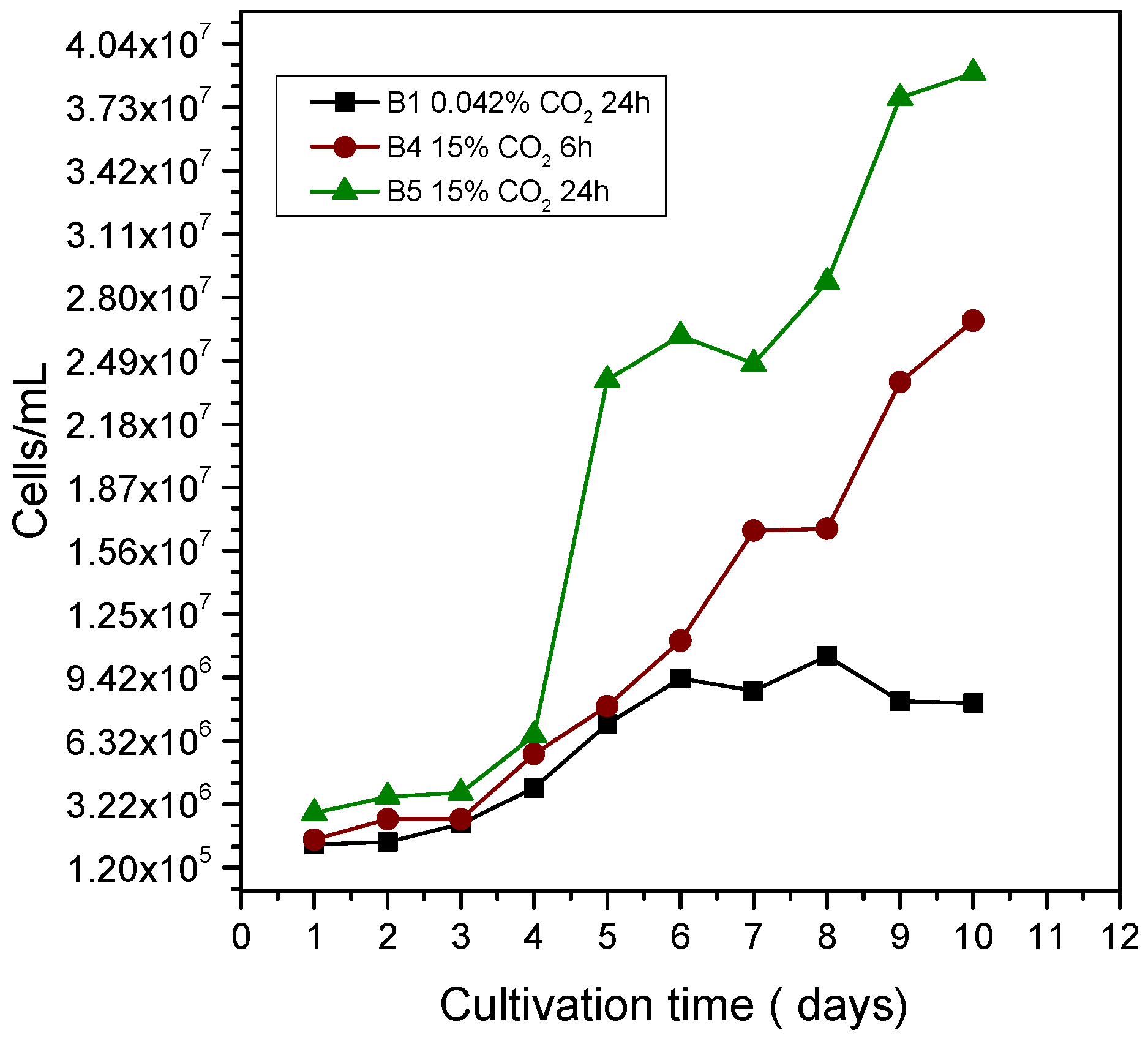 Suschem 06 00011 g004