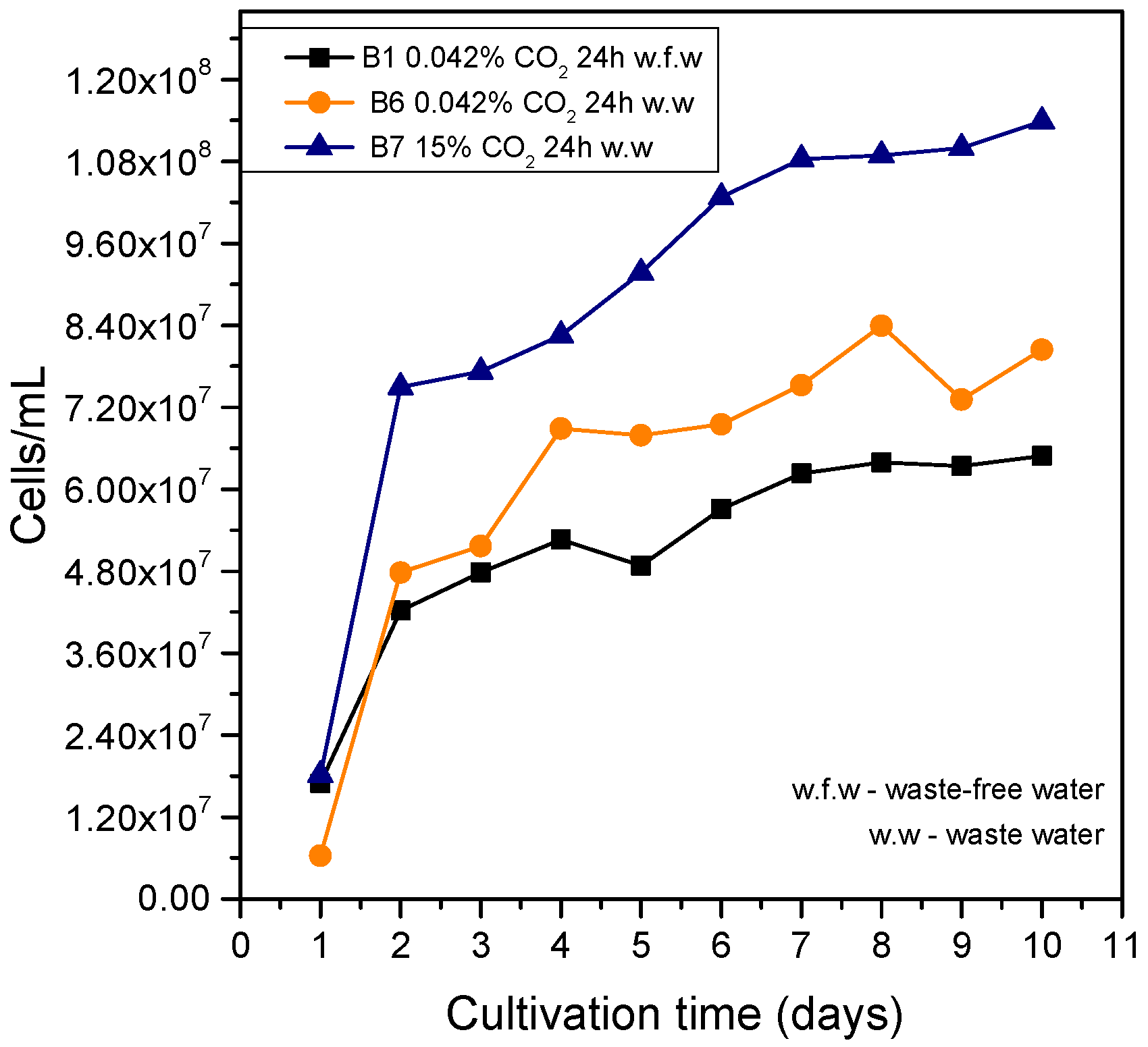 Suschem 06 00011 g005