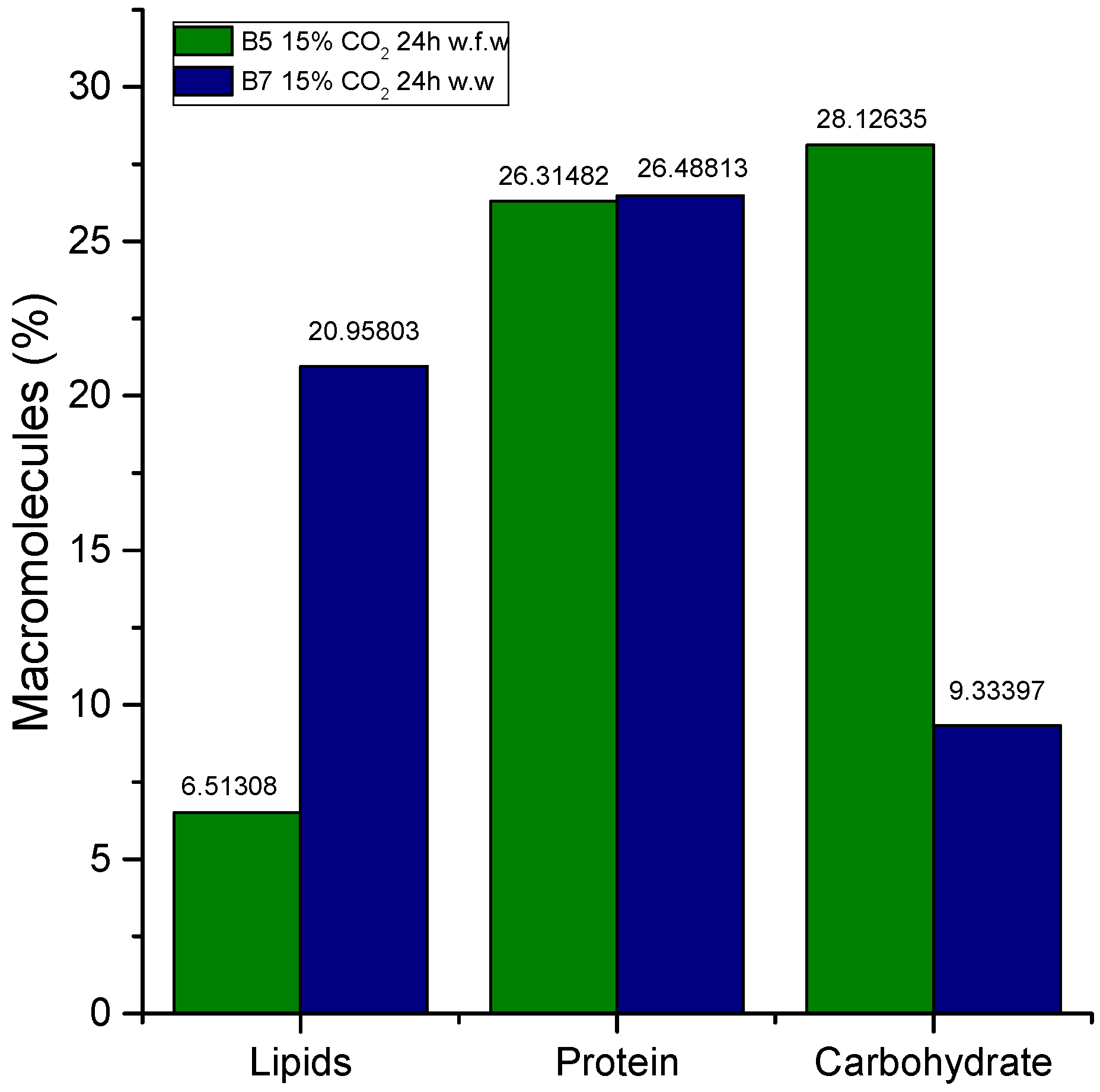 Suschem 06 00011 g006