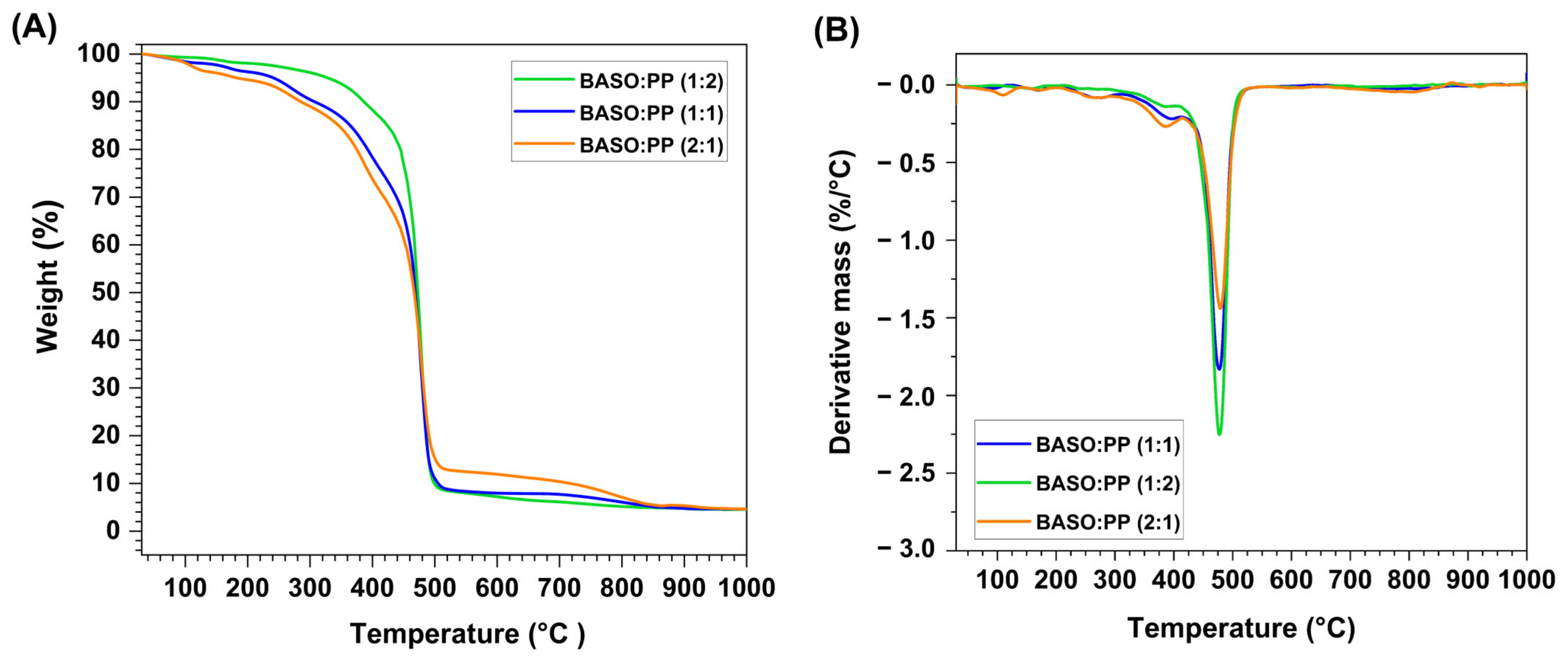 Suschem 06 00012 g001