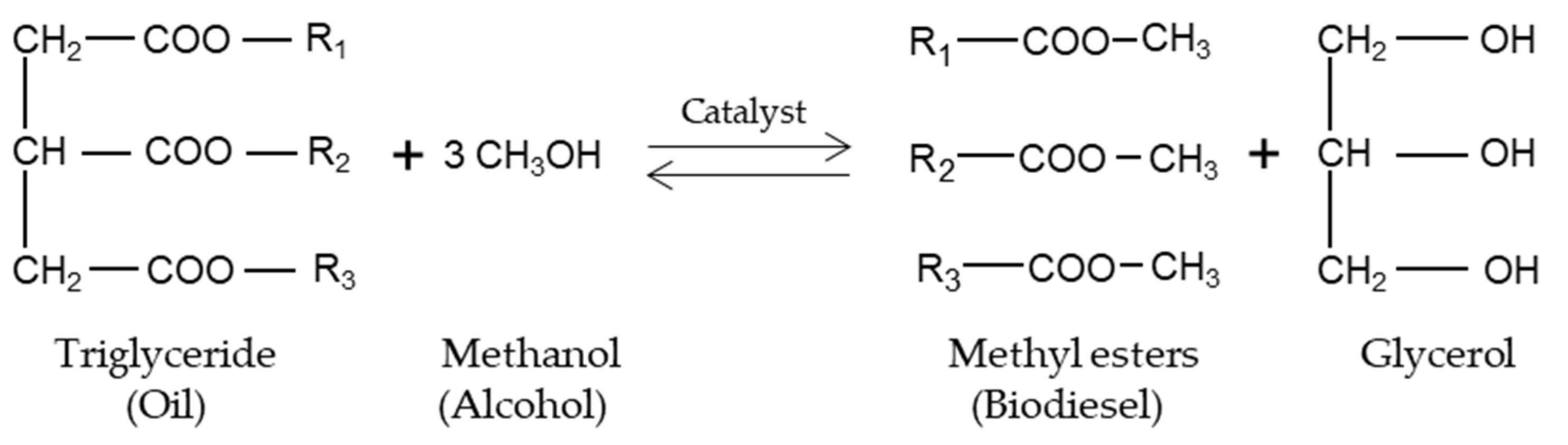 Suschem 06 00015 g001 Suschem 06 00015 g001
