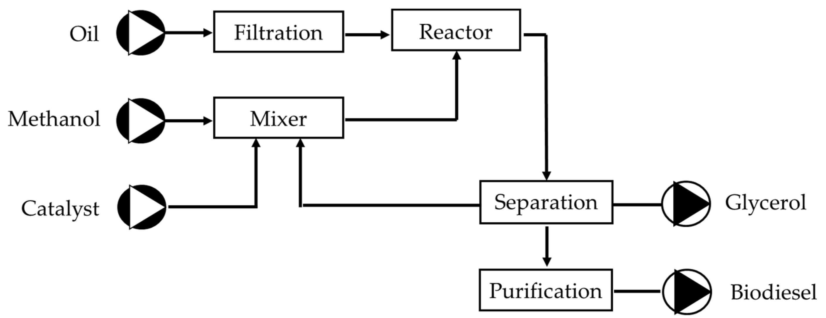 Suschem 06 00015 g002 Suschem 06 00015 g002