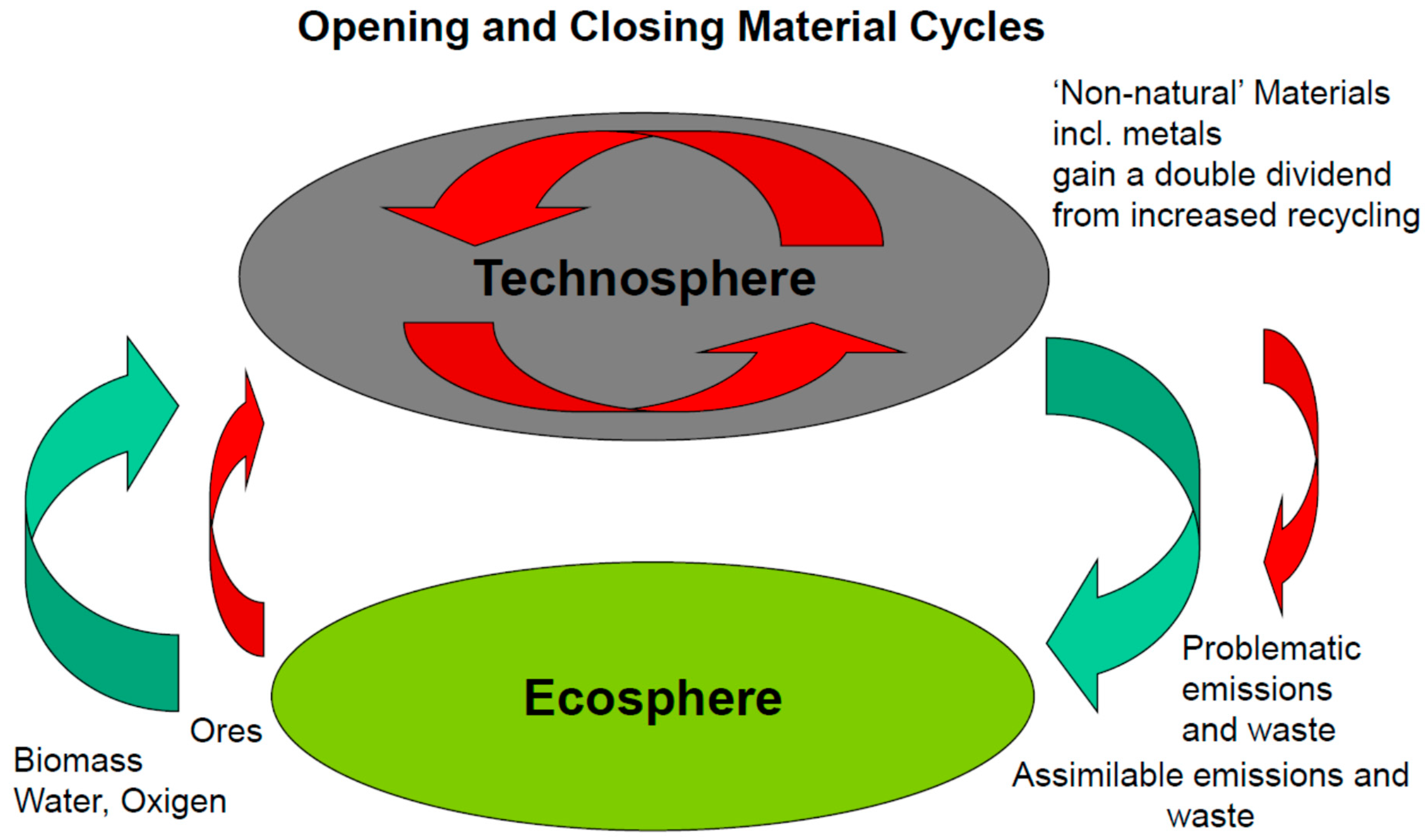 Suschem 06 00016 g001 Suschem 06 00016 g001