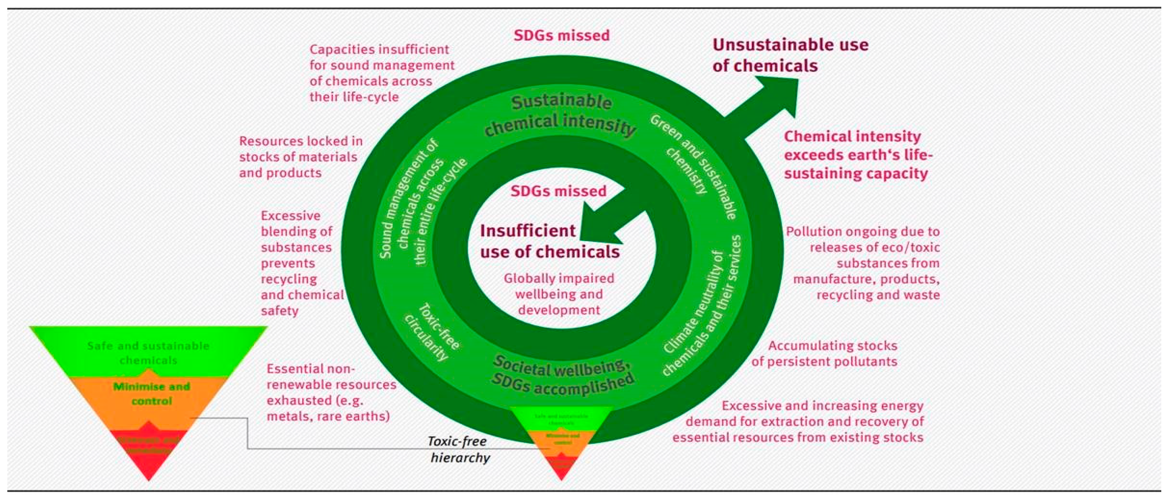 Suschem 06 00016 g002 Suschem 06 00016 g002