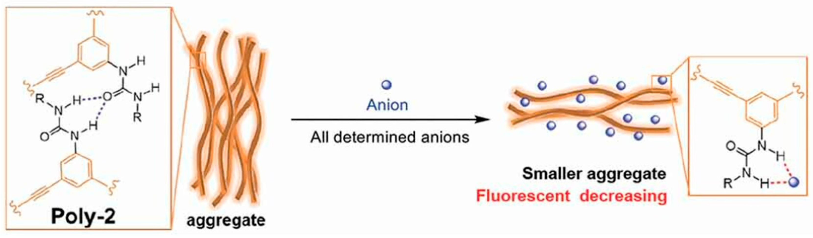 Suschem 06 00017 g003