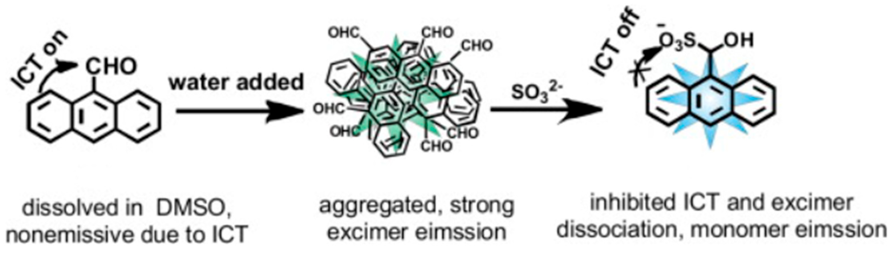 Suschem 06 00017 g018
