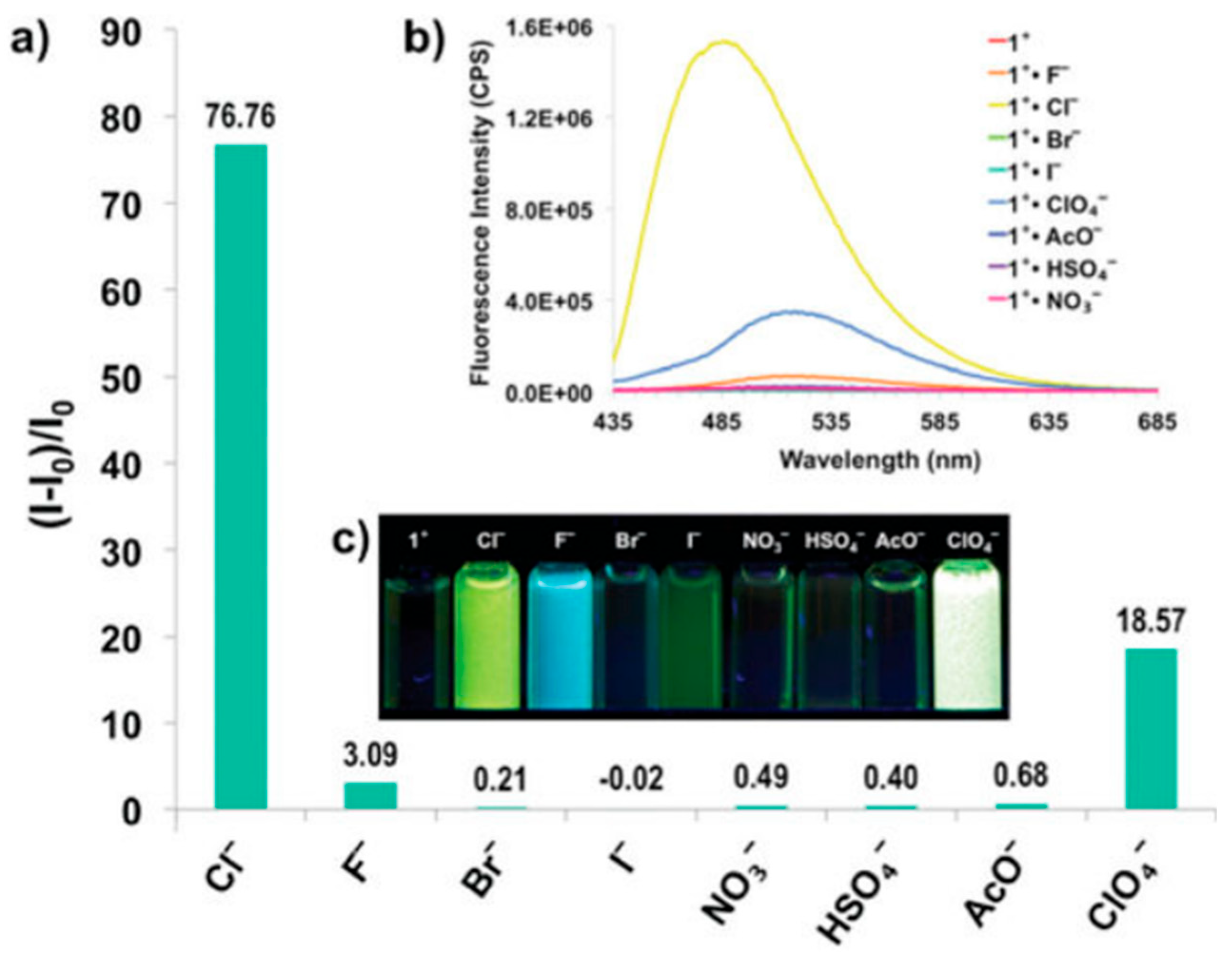 Suschem 06 00017 g031