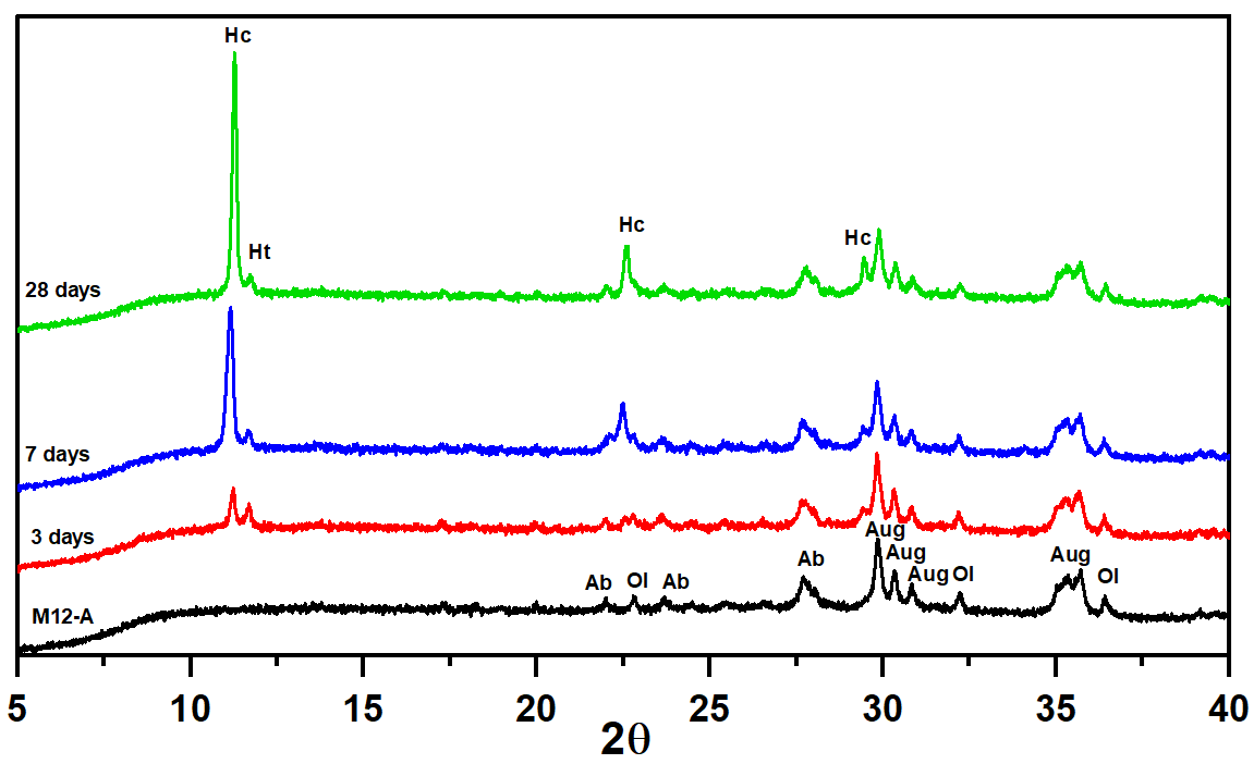Suschem 06 00018 g014