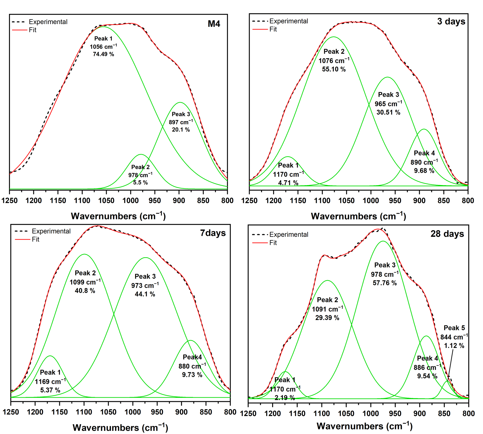 Suschem 06 00018 g016