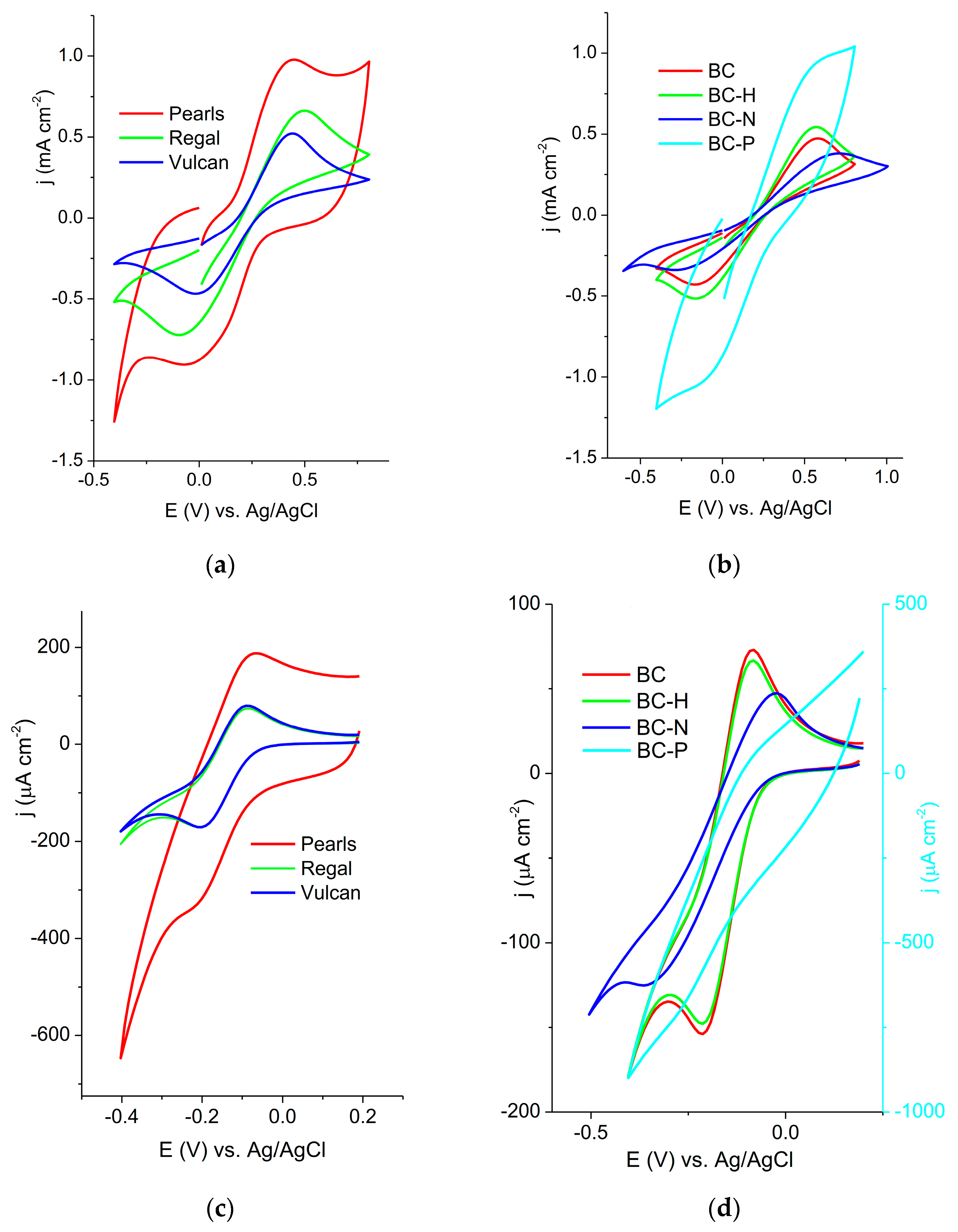 Suschem 06 00021 g001 Suschem 06 00021 g001