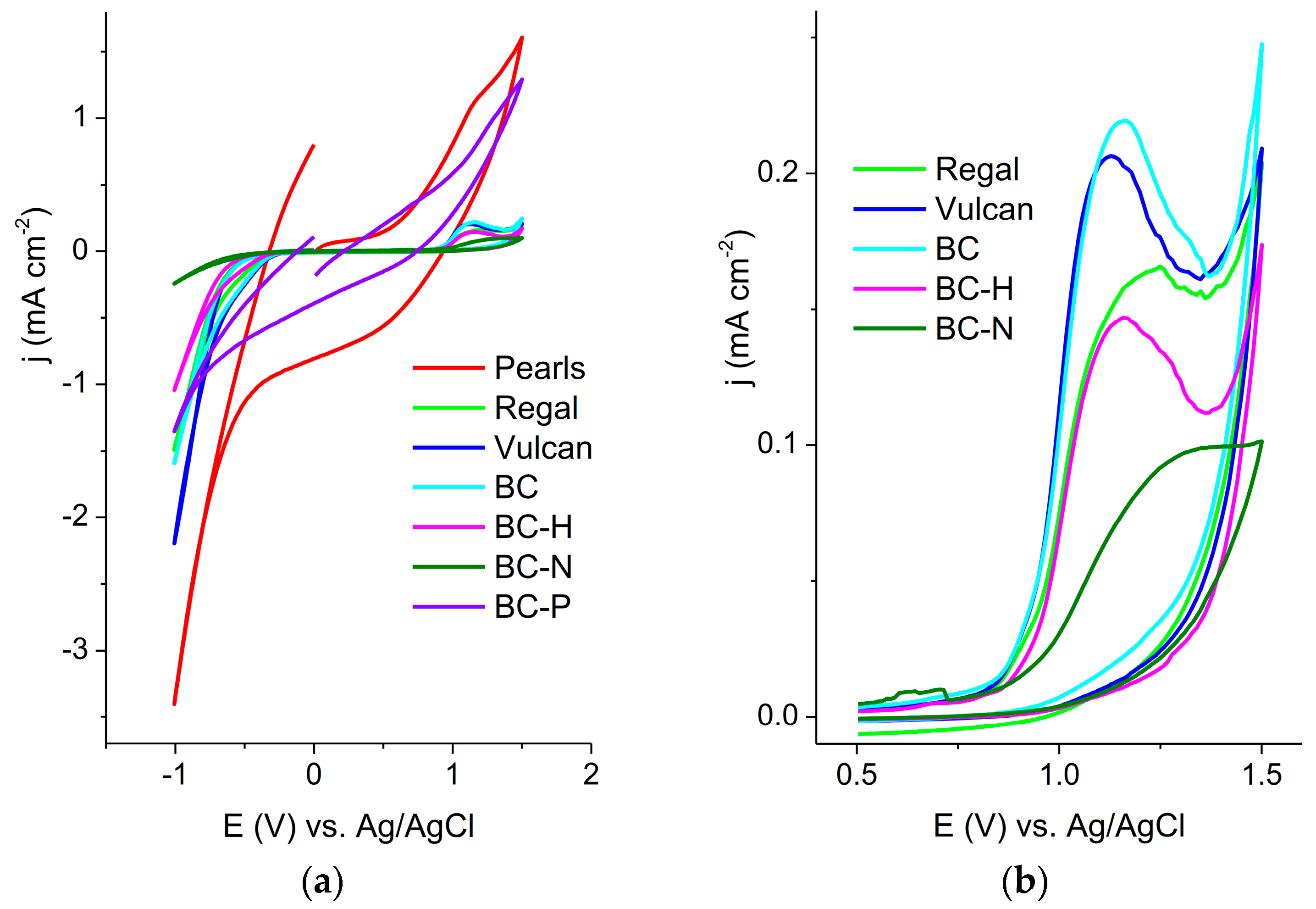 Suschem 06 00021 g002 Suschem 06 00021 g002