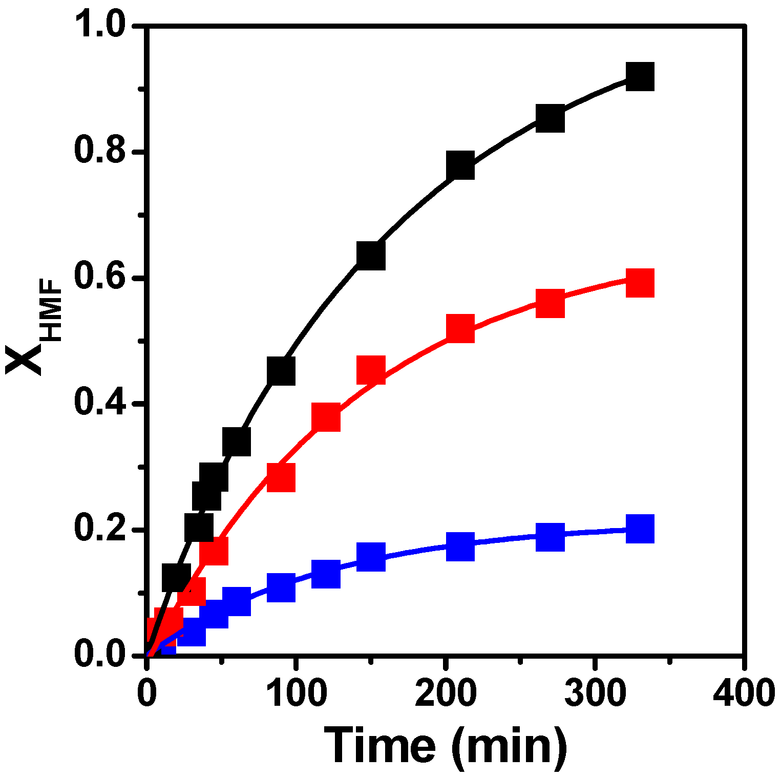 Suschem 06 00022 g002
