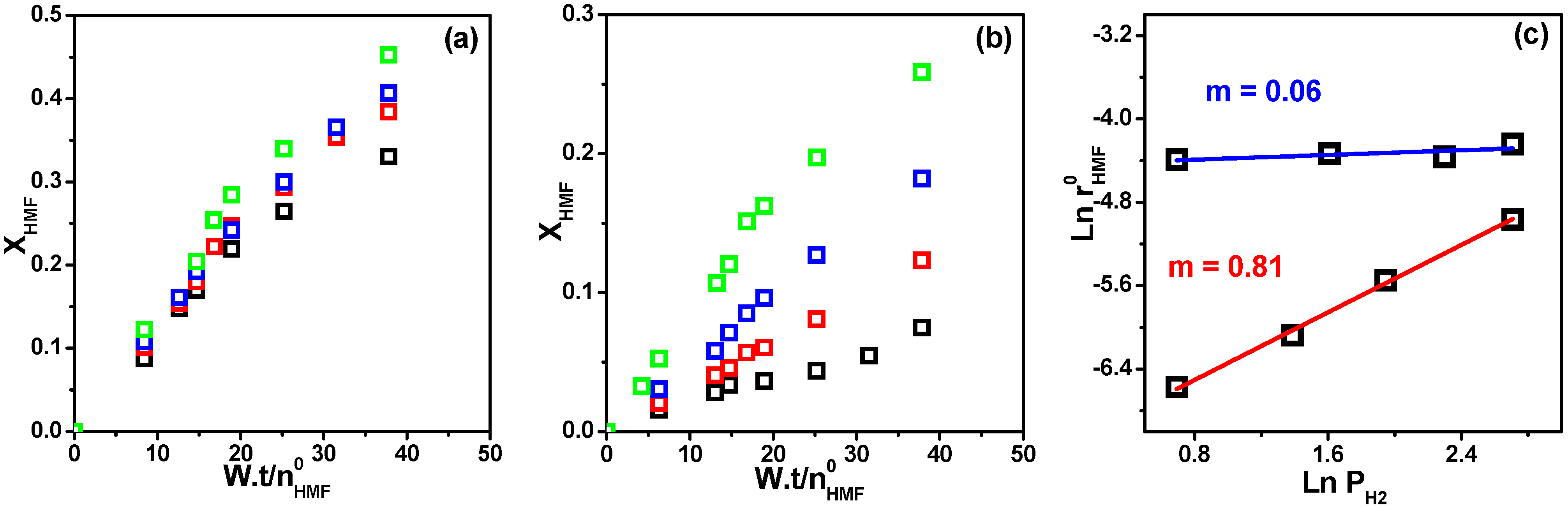 Suschem 06 00022 g003