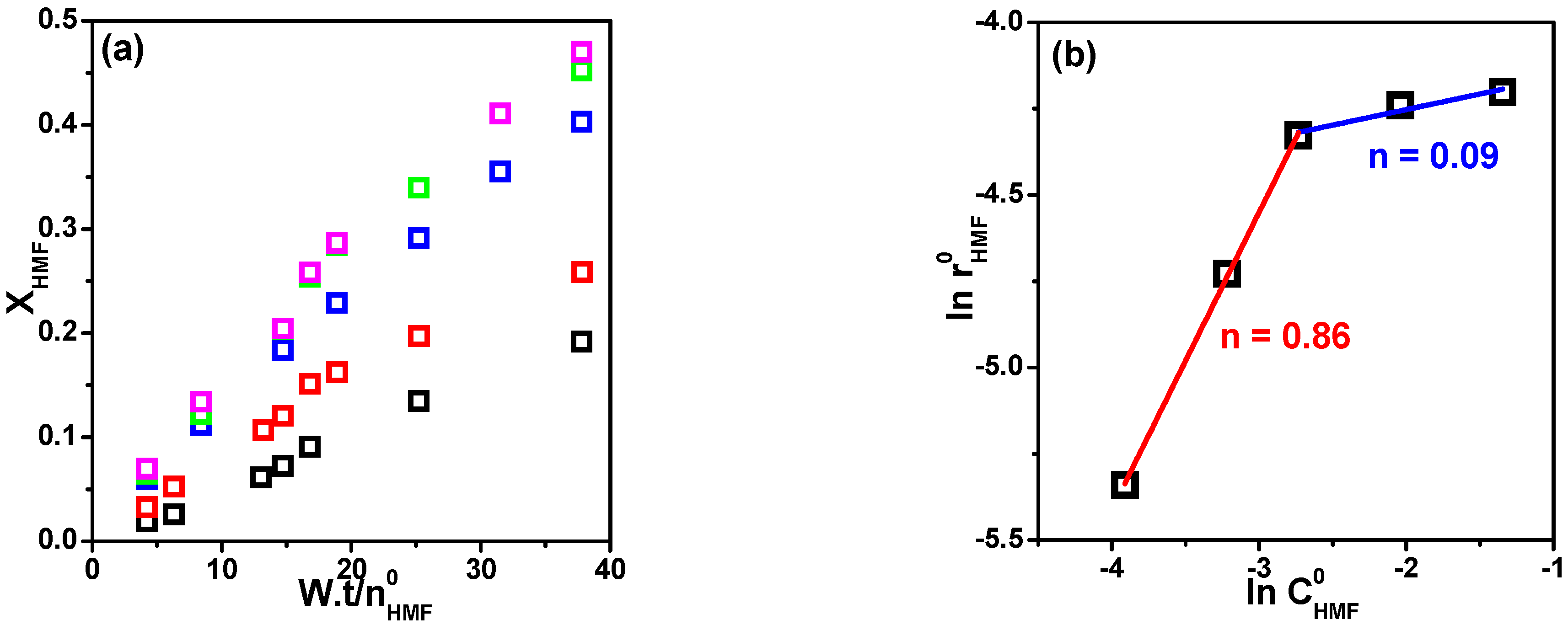 Suschem 06 00022 g004