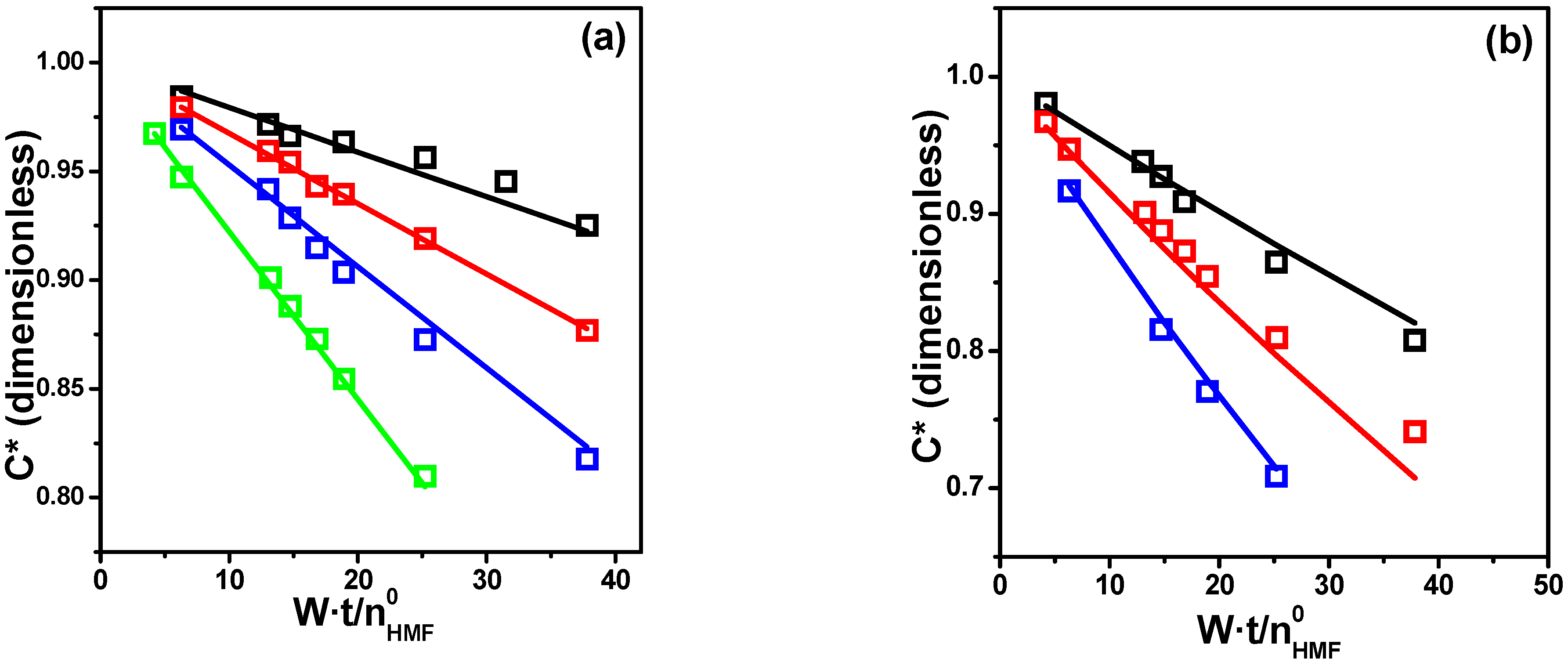 Suschem 06 00022 g005