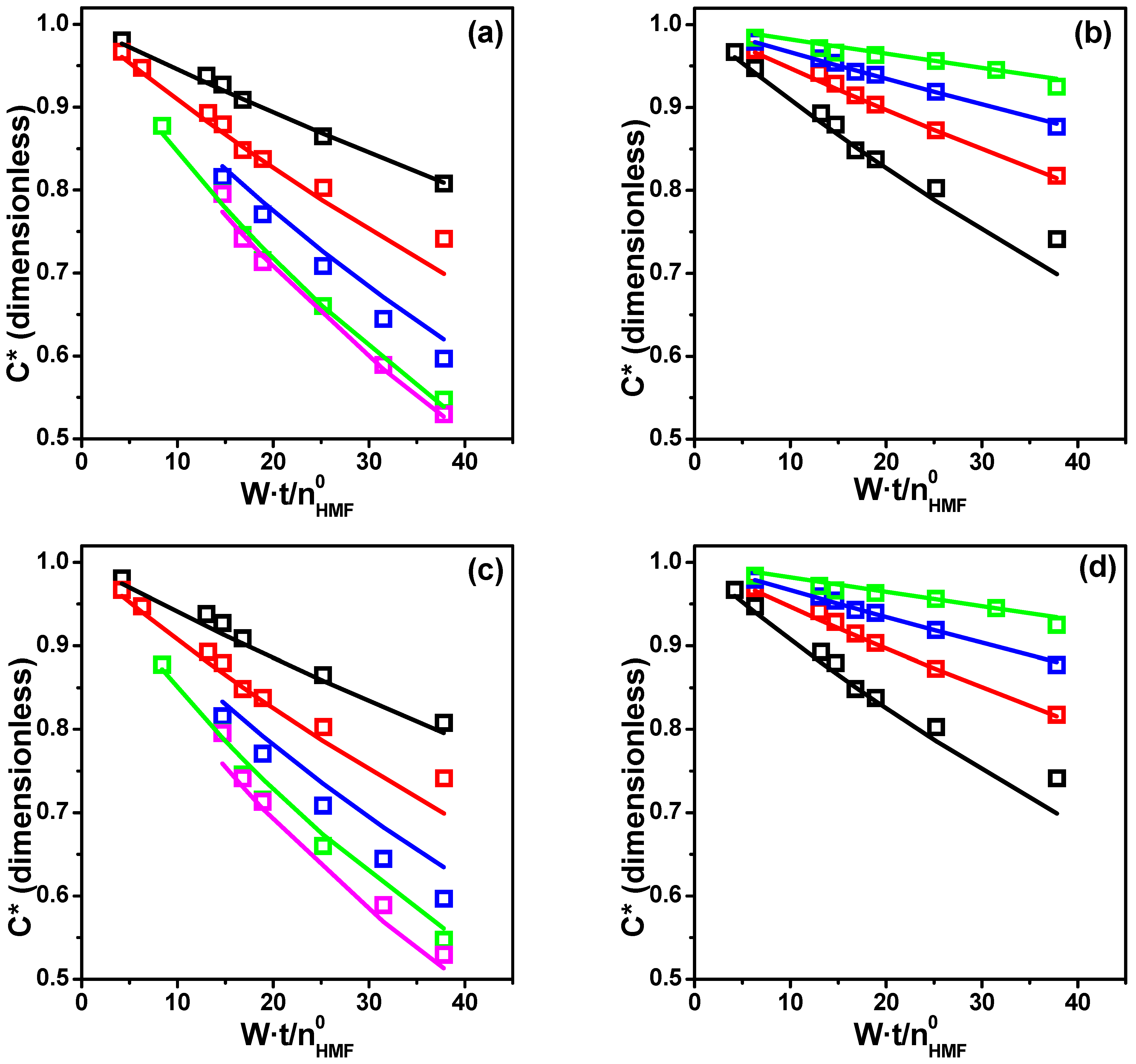 Suschem 06 00022 g006