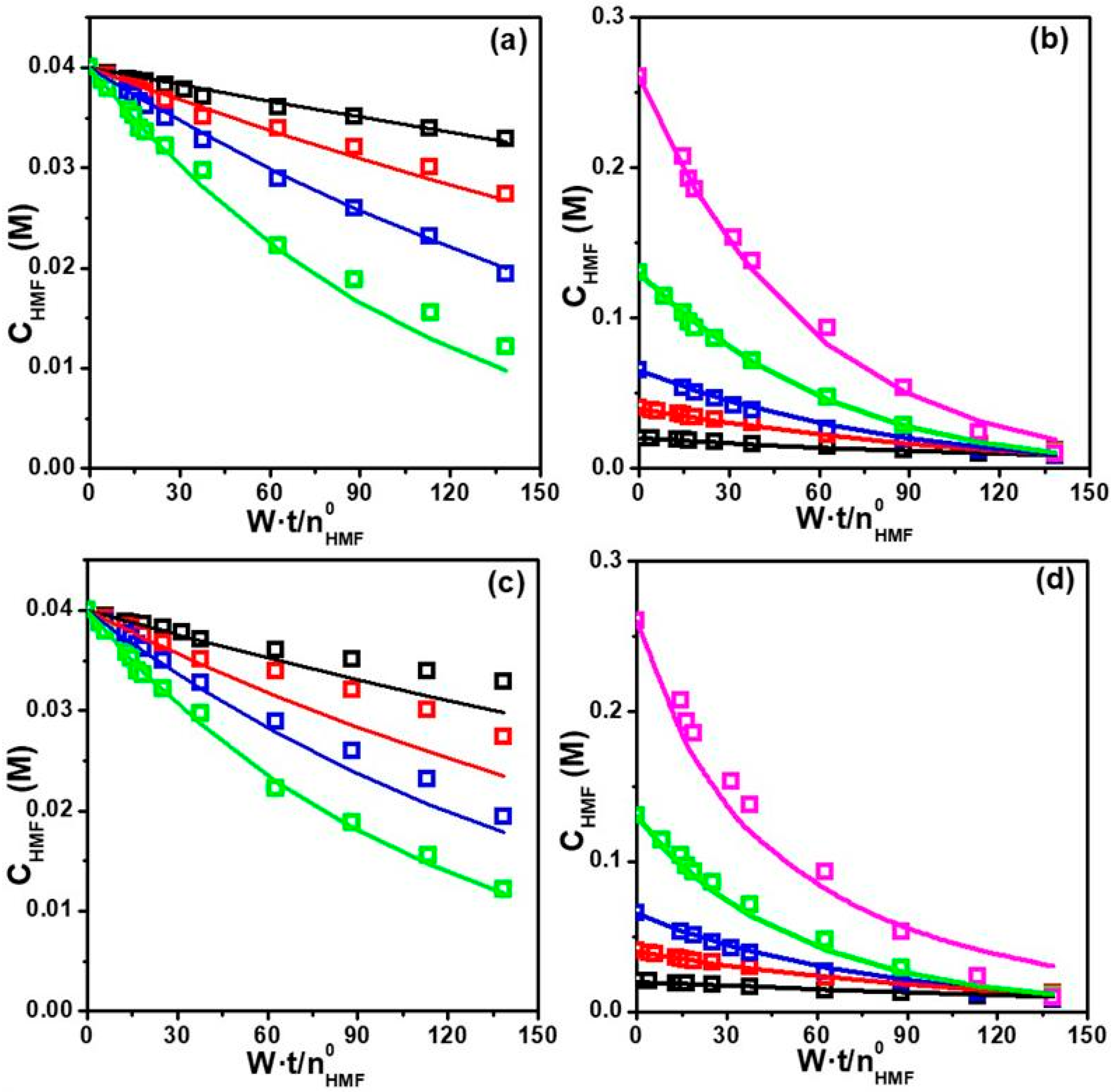 Suschem 06 00022 g007