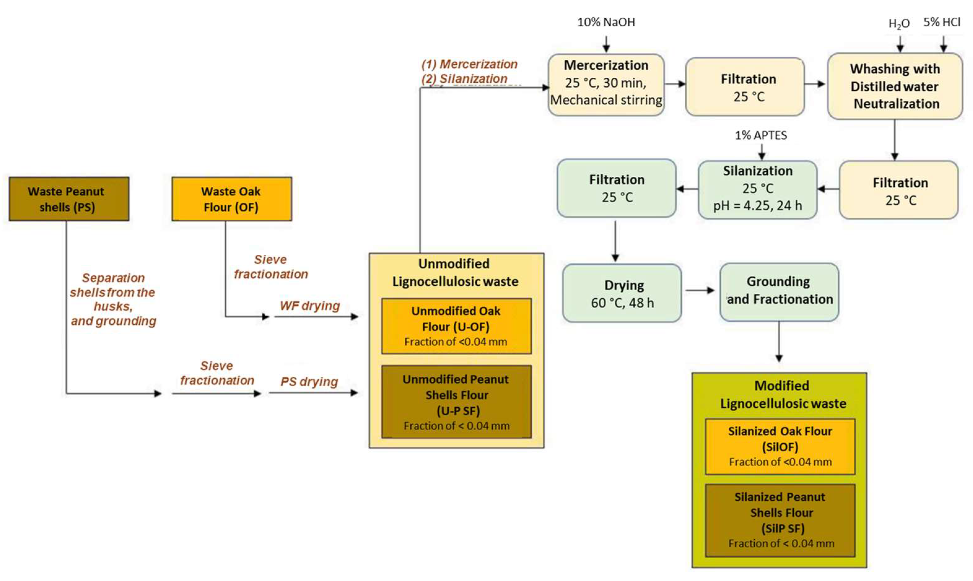 Suschem 06 00025 g007