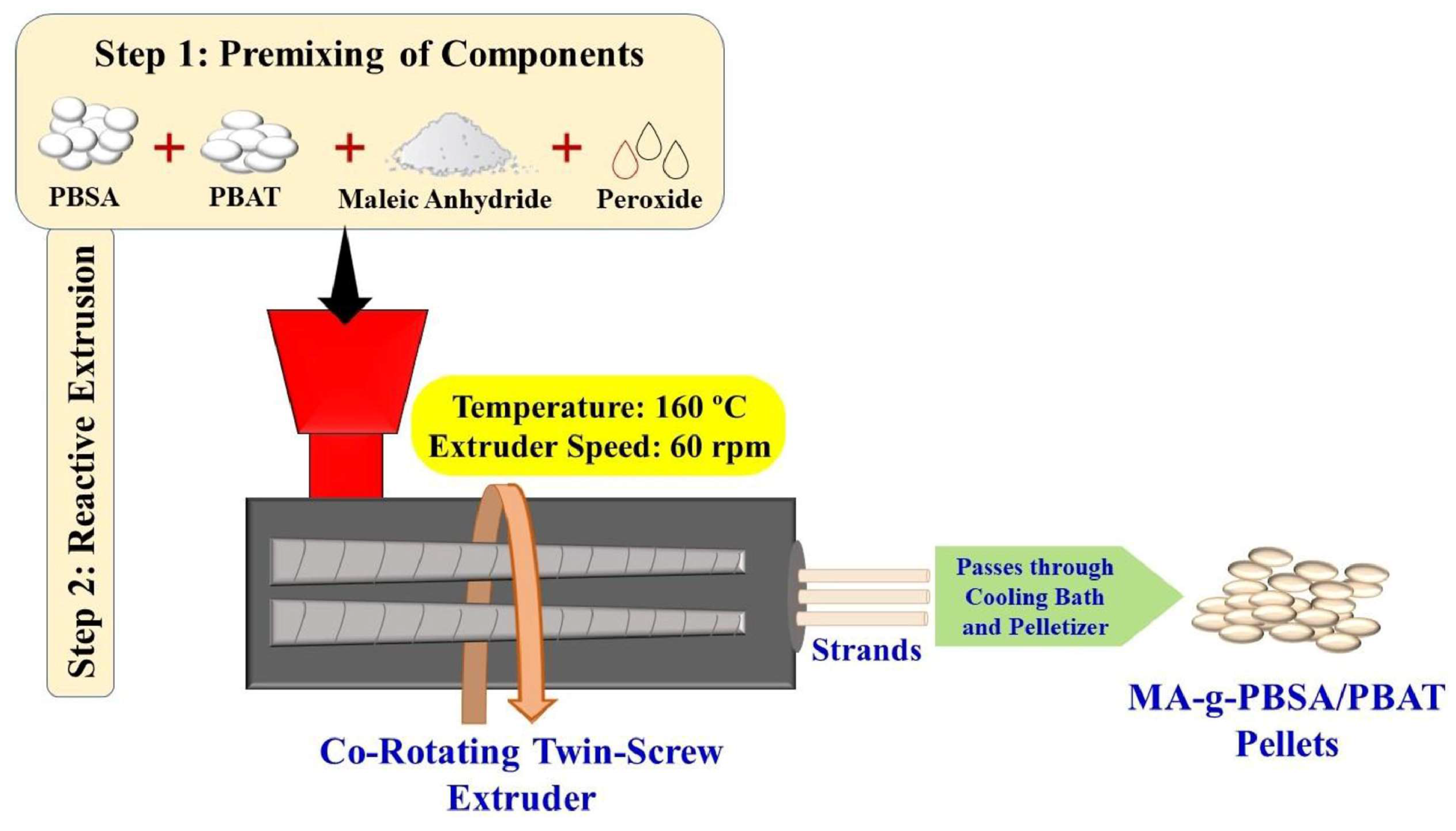 Suschem 06 00025 g013