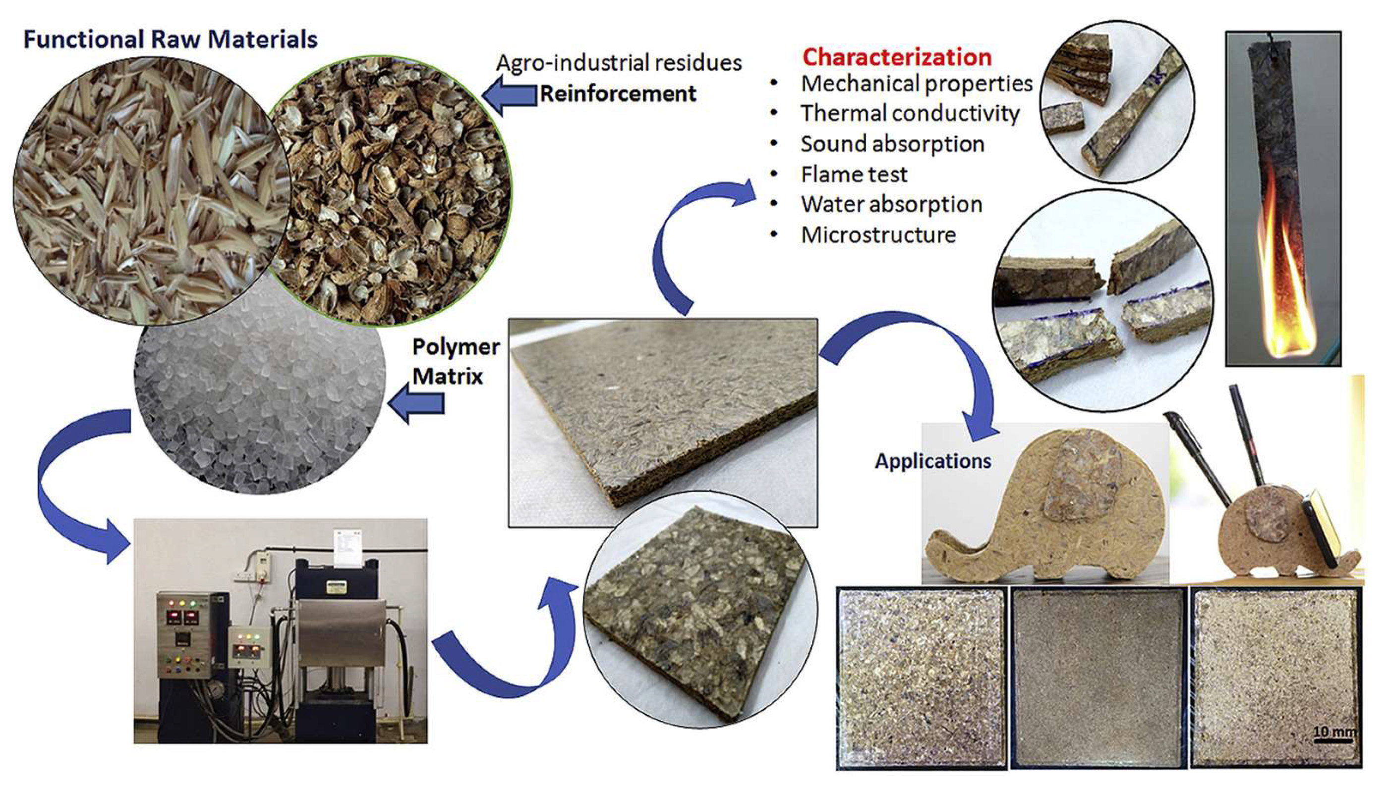 Suschem 06 00025 g021