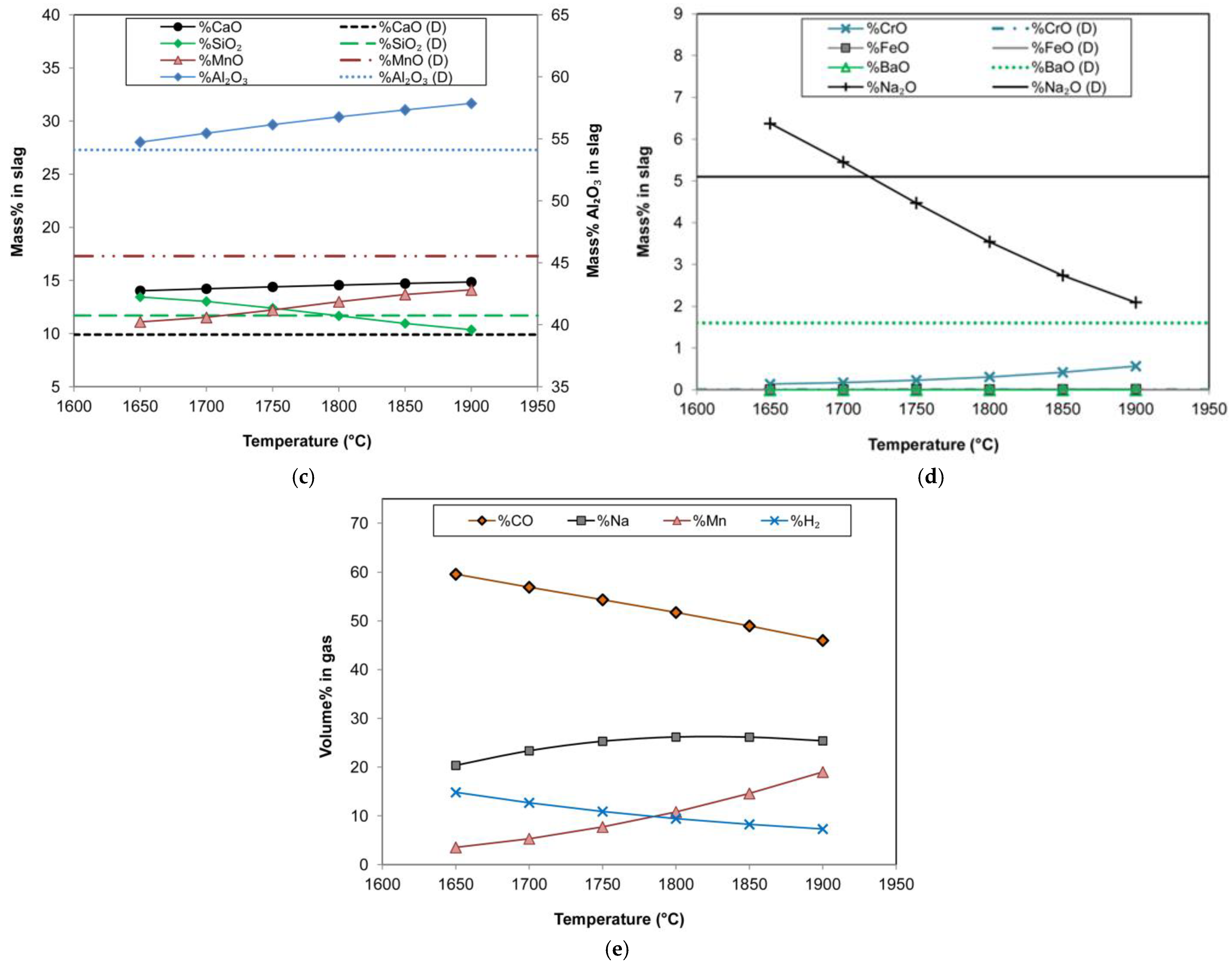 Suschem 06 00030 g006b
