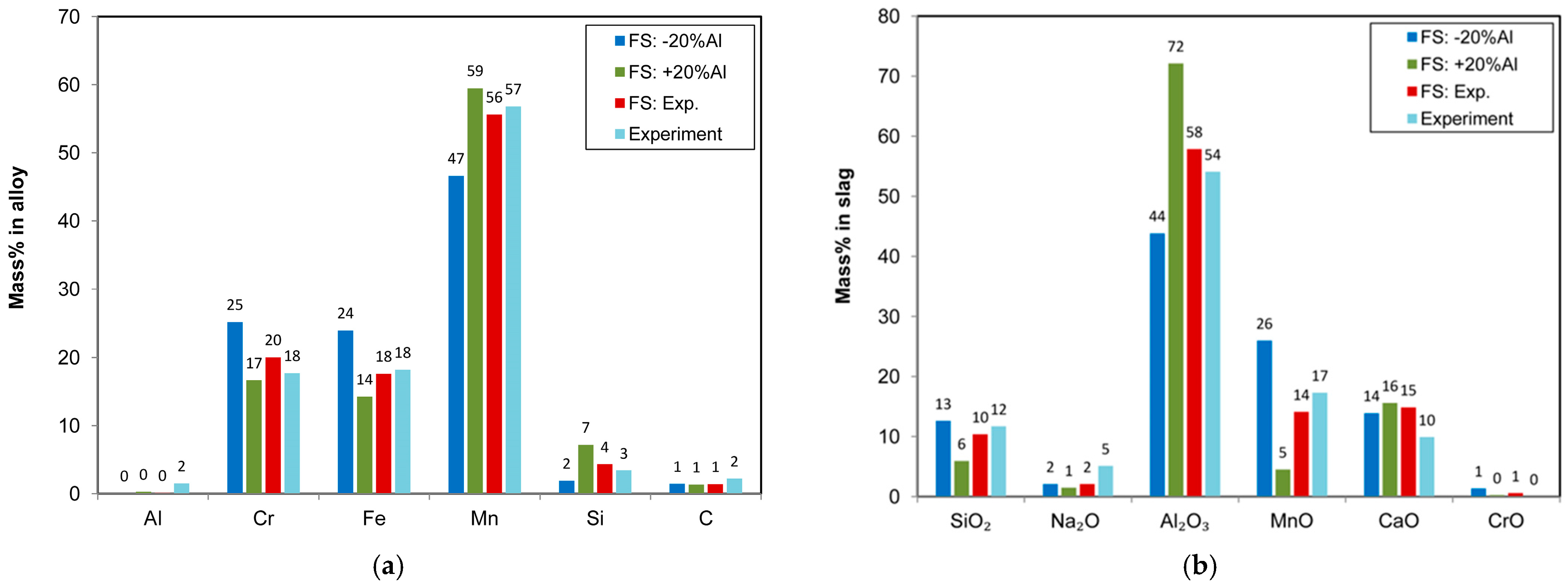 Suschem 06 00030 g007