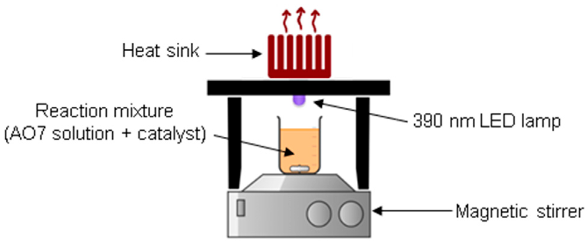 Suschem 06 00031 g001 Suschem 06 00031 g001