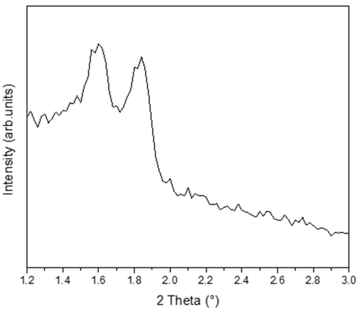 Suschem 06 00031 g002 Suschem 06 00031 g002