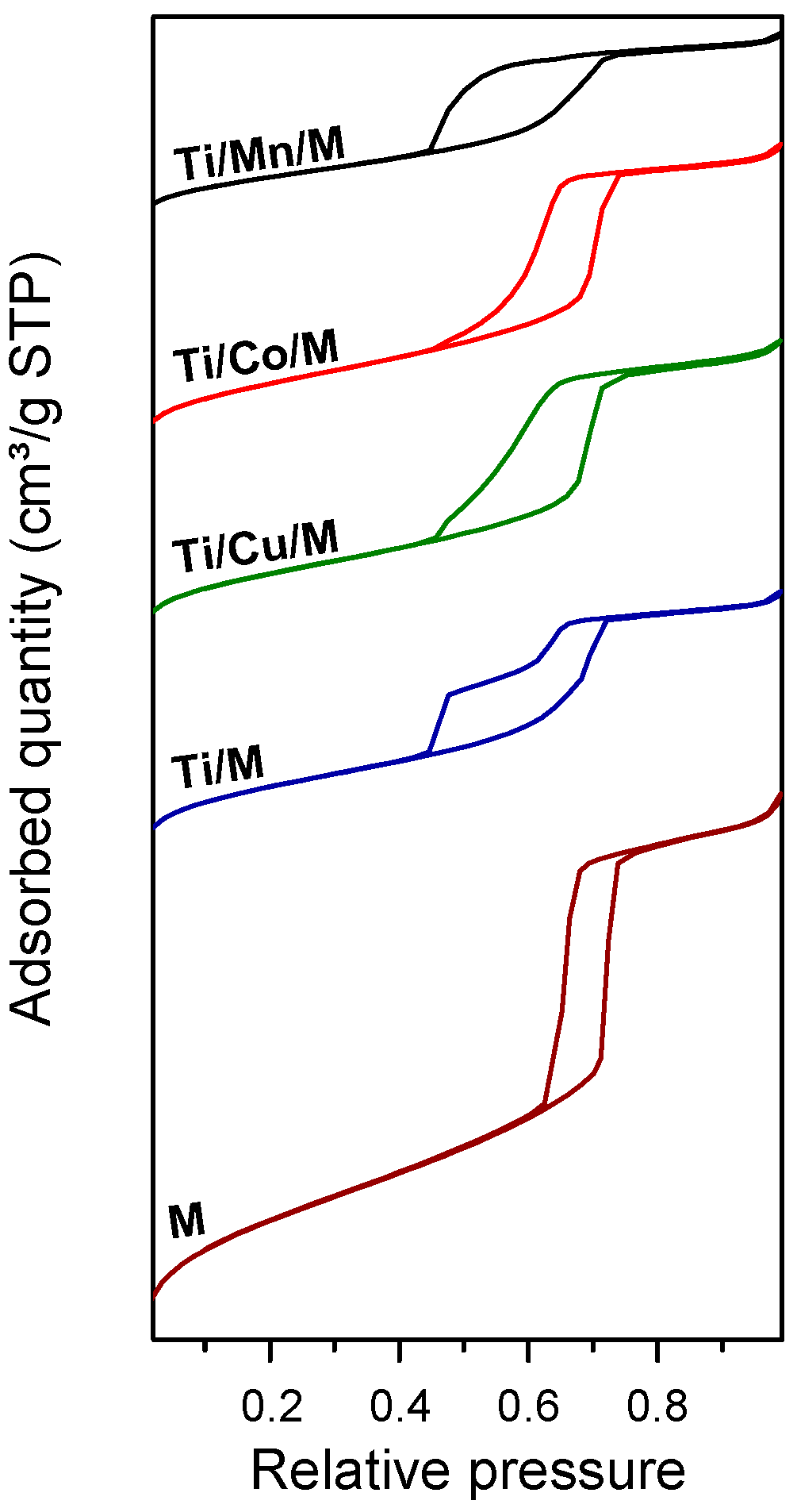 Suschem 06 00031 g003 Suschem 06 00031 g003