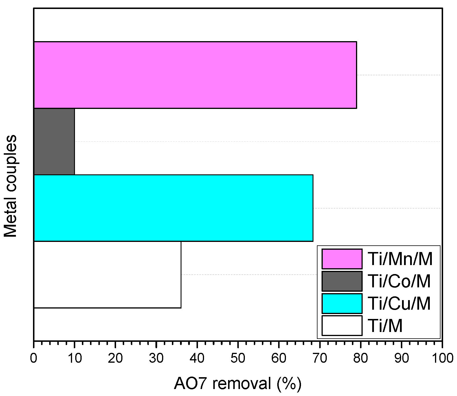 Suschem 06 00031 g004 Suschem 06 00031 g004