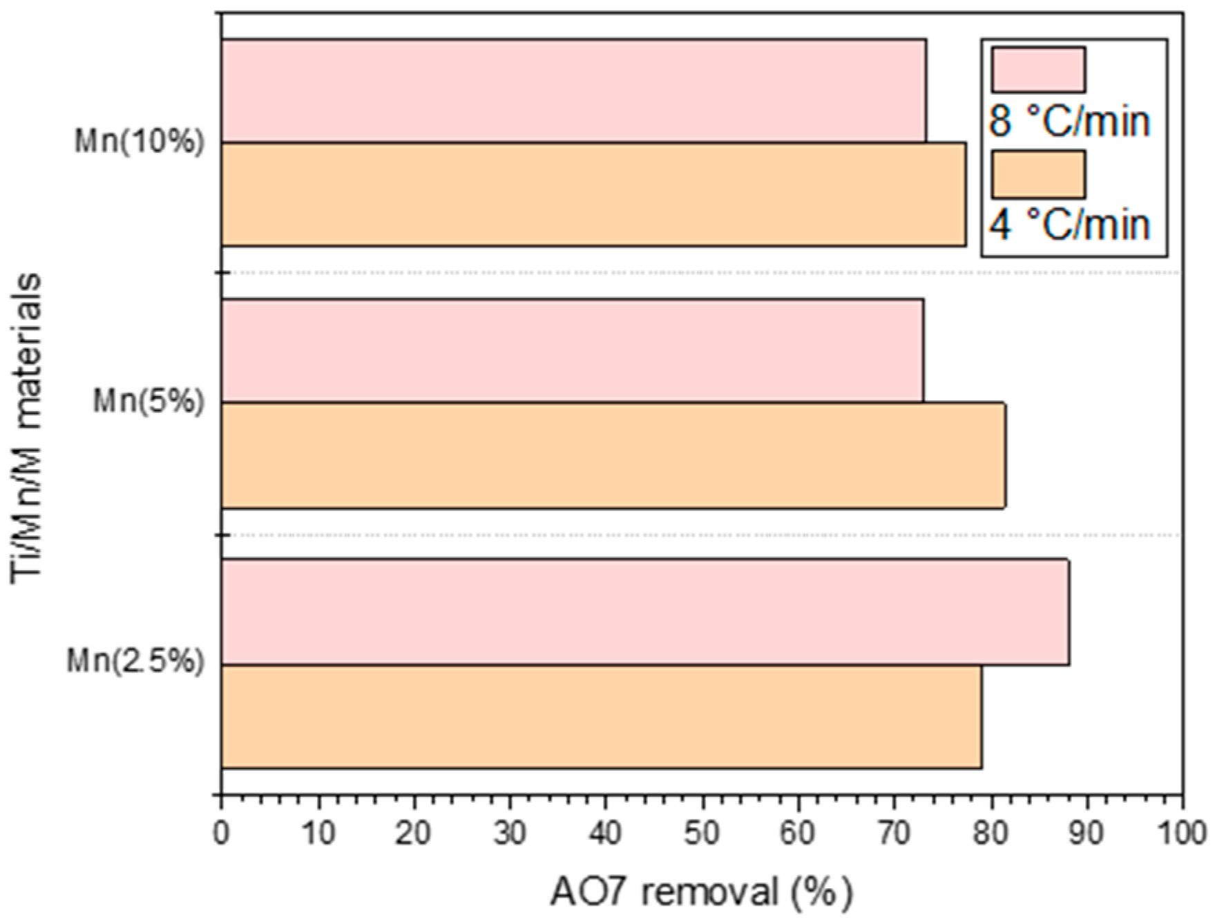 Suschem 06 00031 g005 Suschem 06 00031 g005
