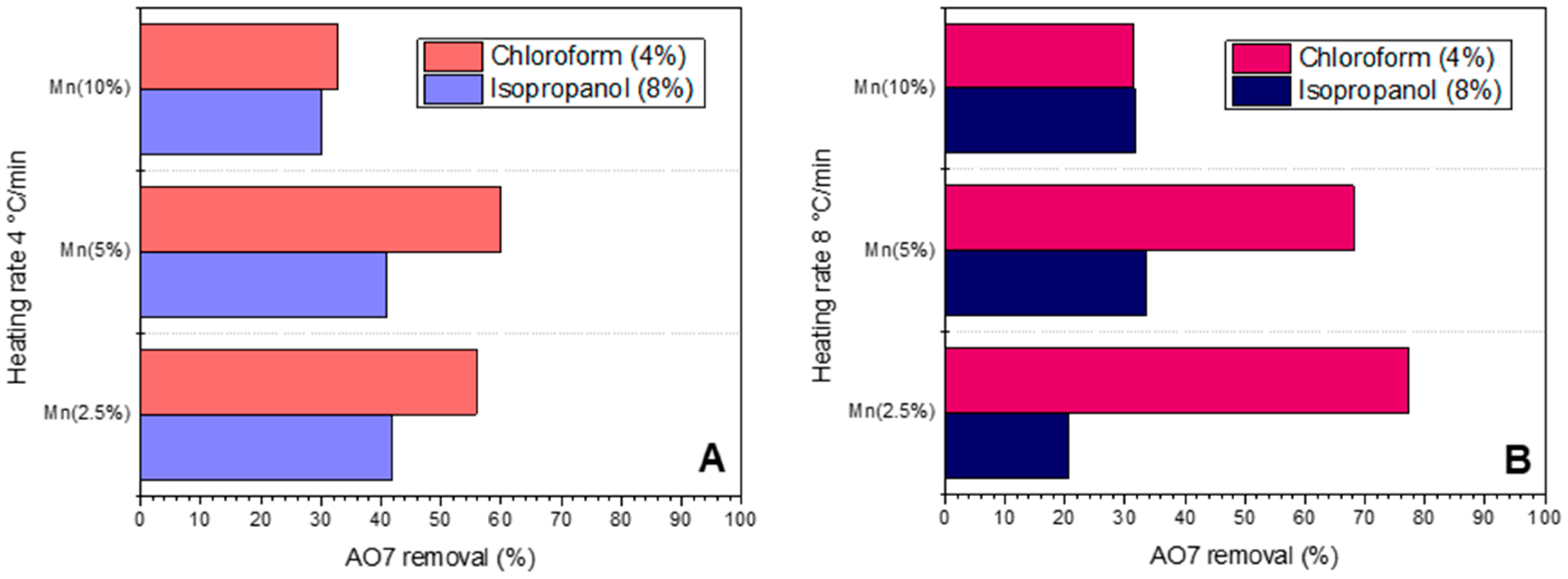 Suschem 06 00031 g006 Suschem 06 00031 g006