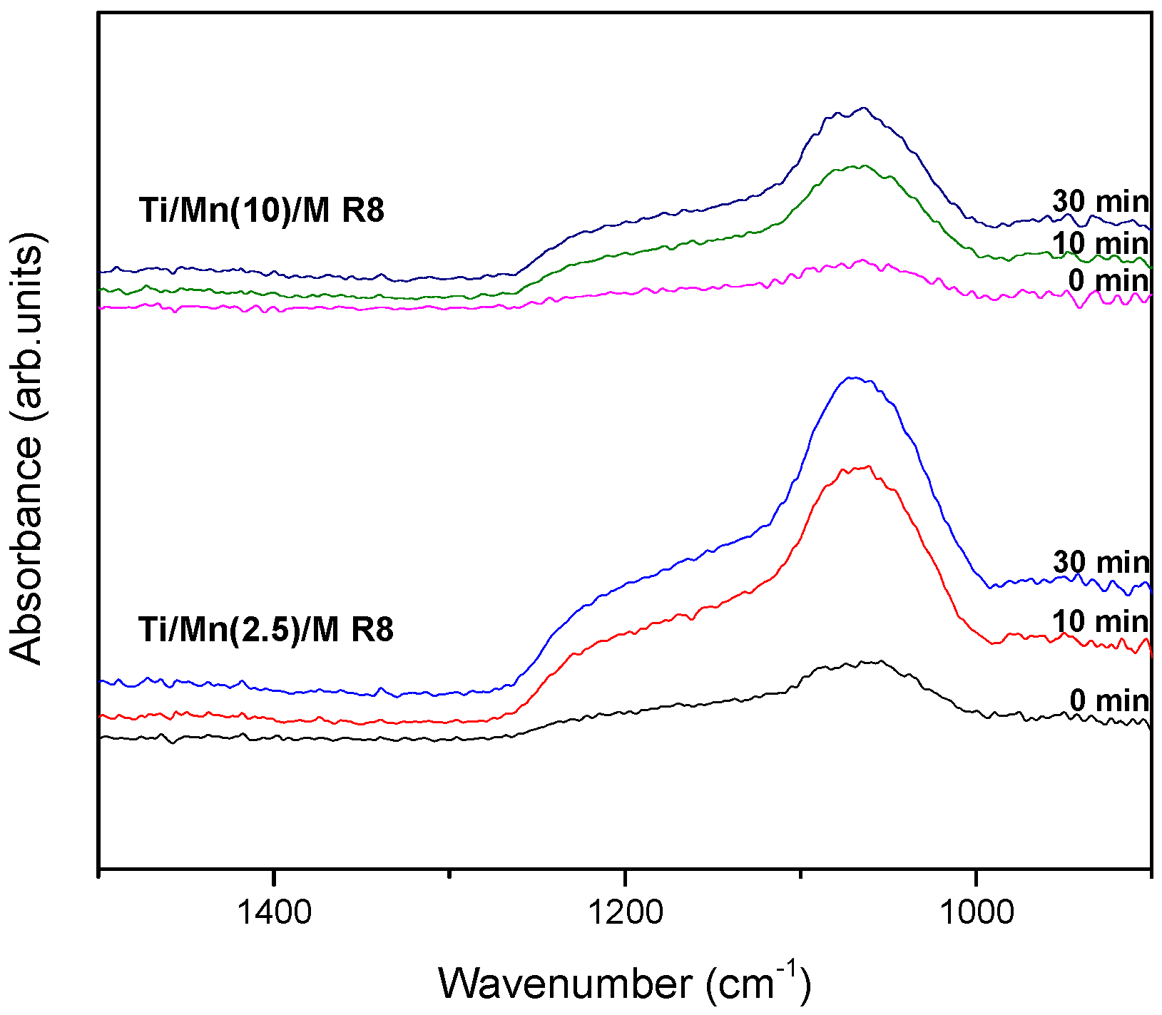 Suschem 06 00031 g008 Suschem 06 00031 g008