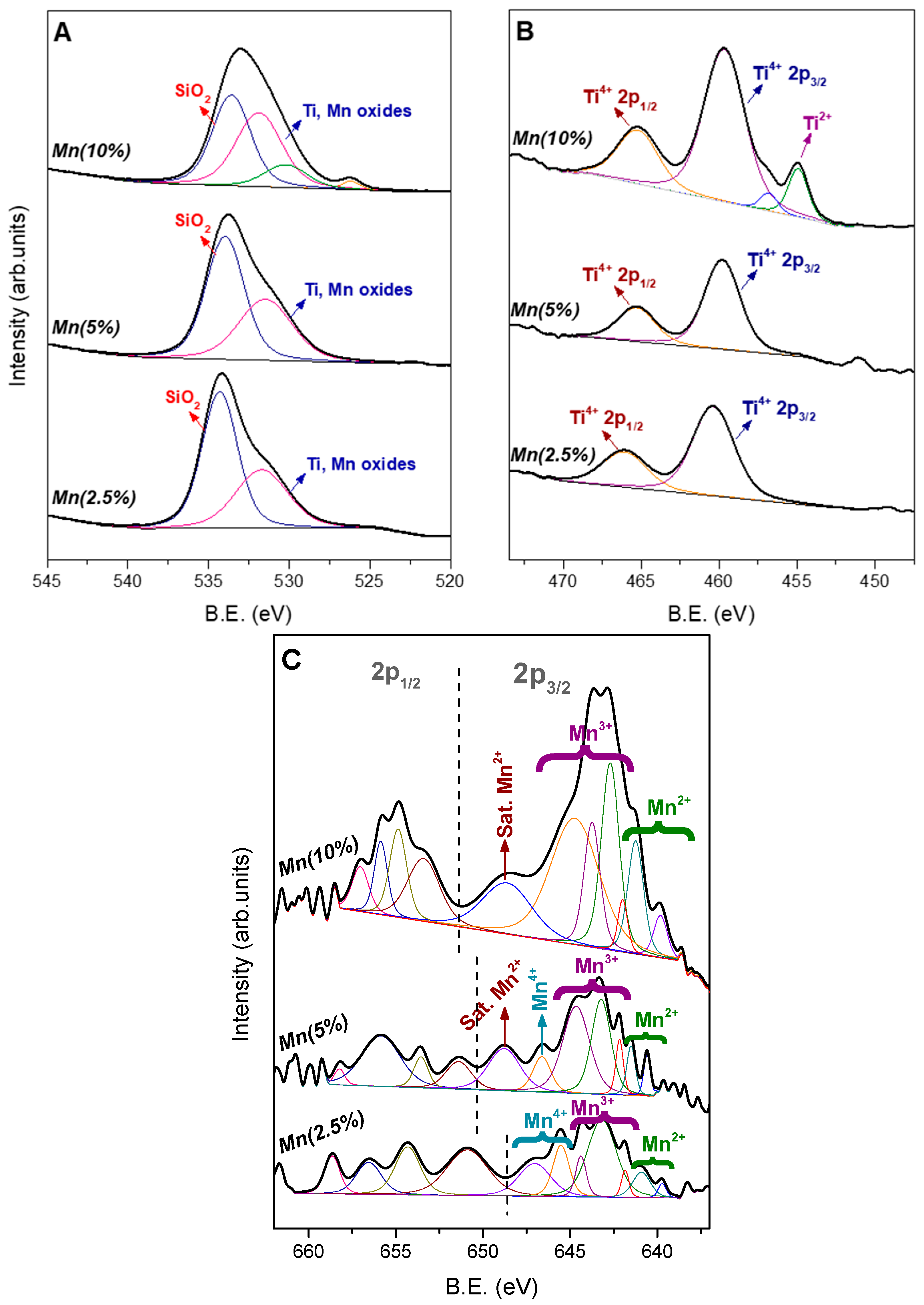 Suschem 06 00031 g009 Suschem 06 00031 g009
