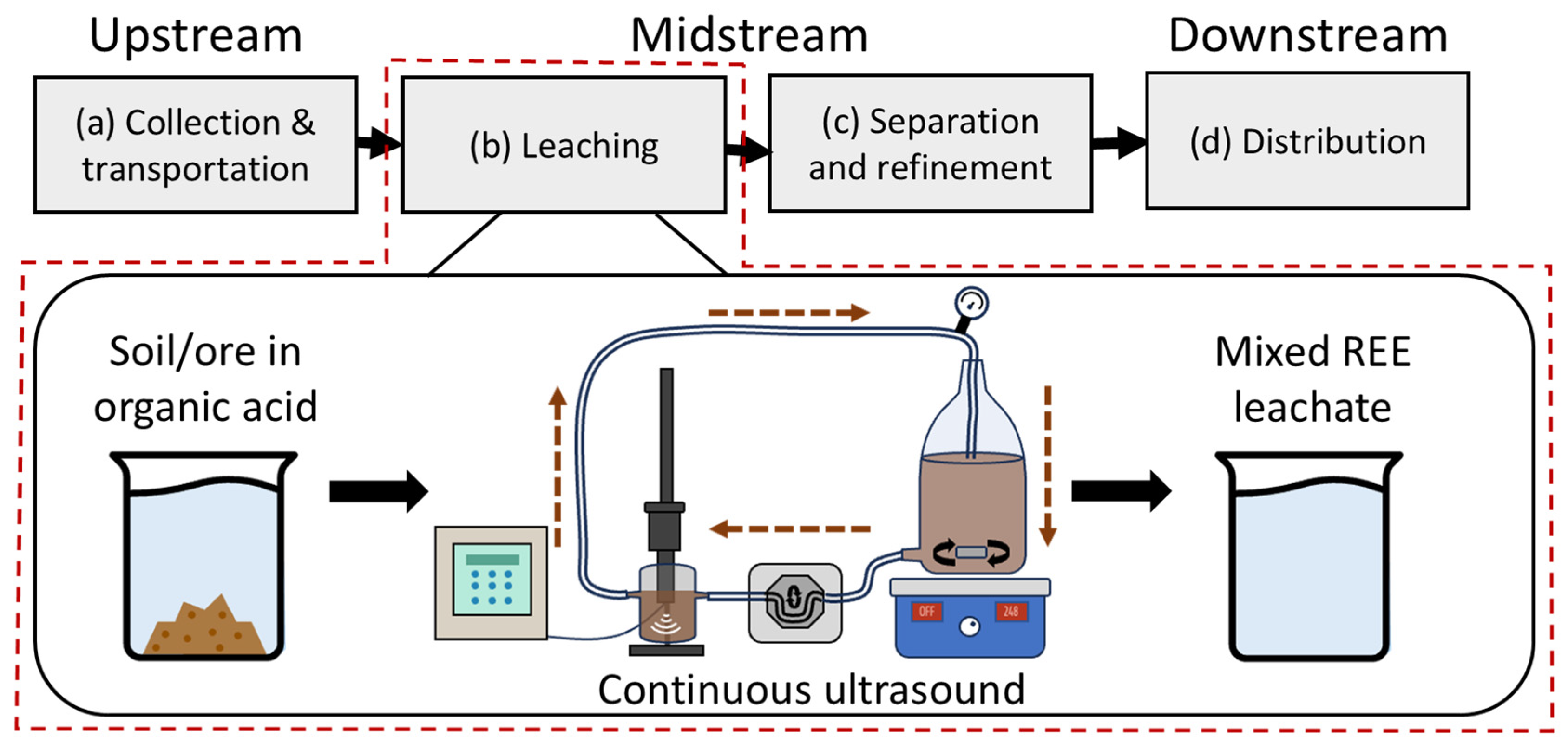 Suschem 06 00033 g003 Suschem 06 00033 g003