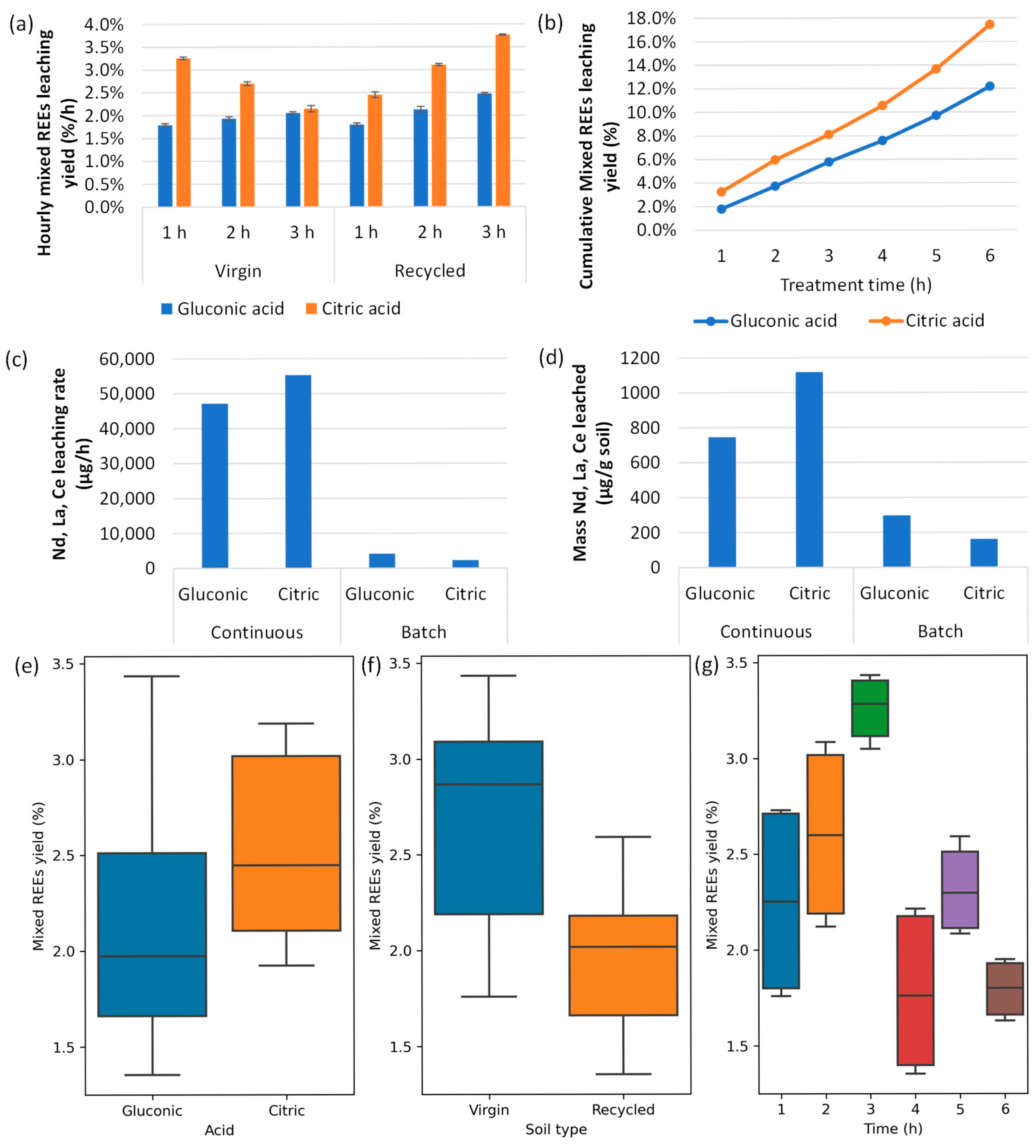 Suschem 06 00033 g004 Suschem 06 00033 g004