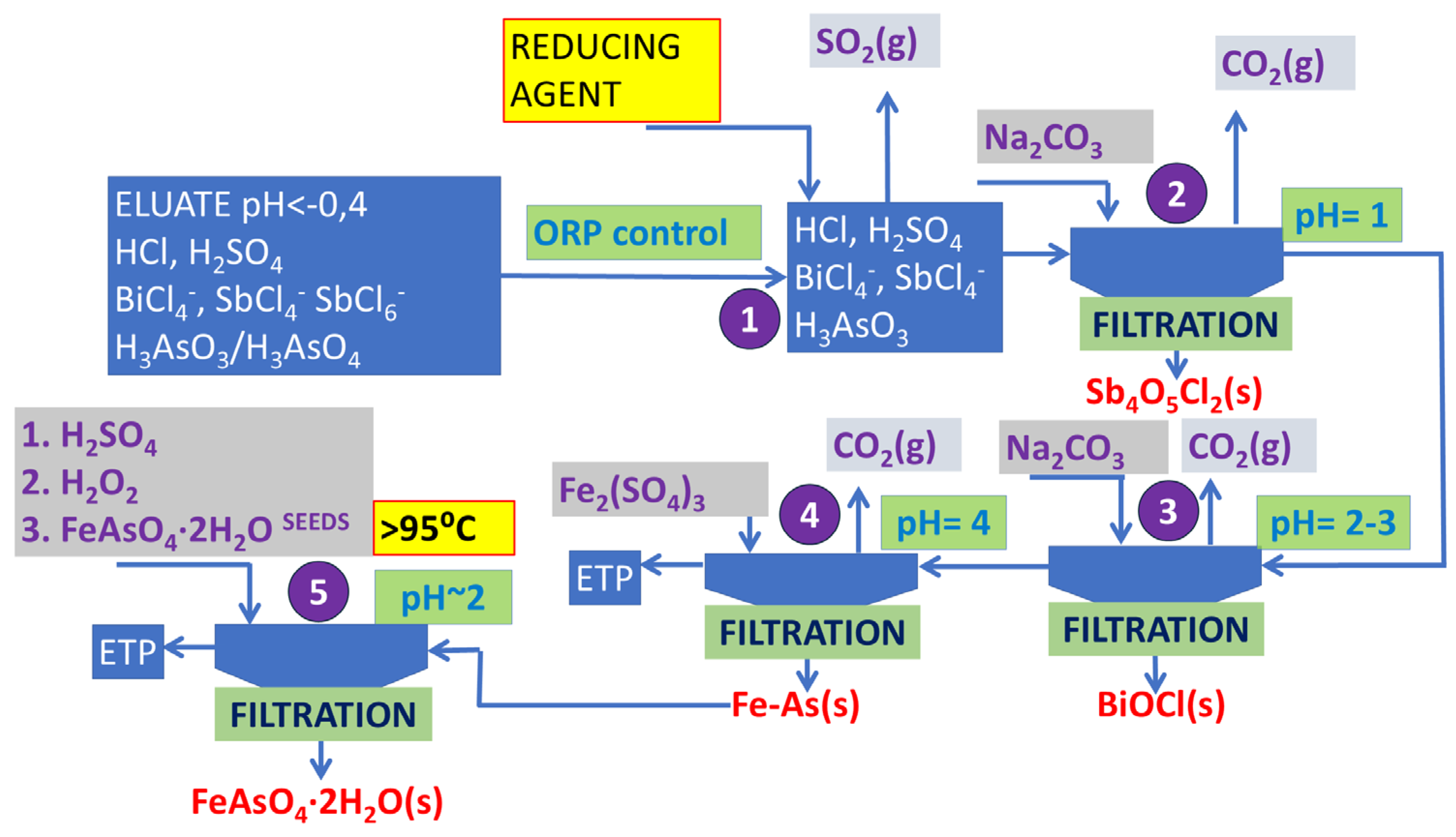 Suschem 06 00036 g001