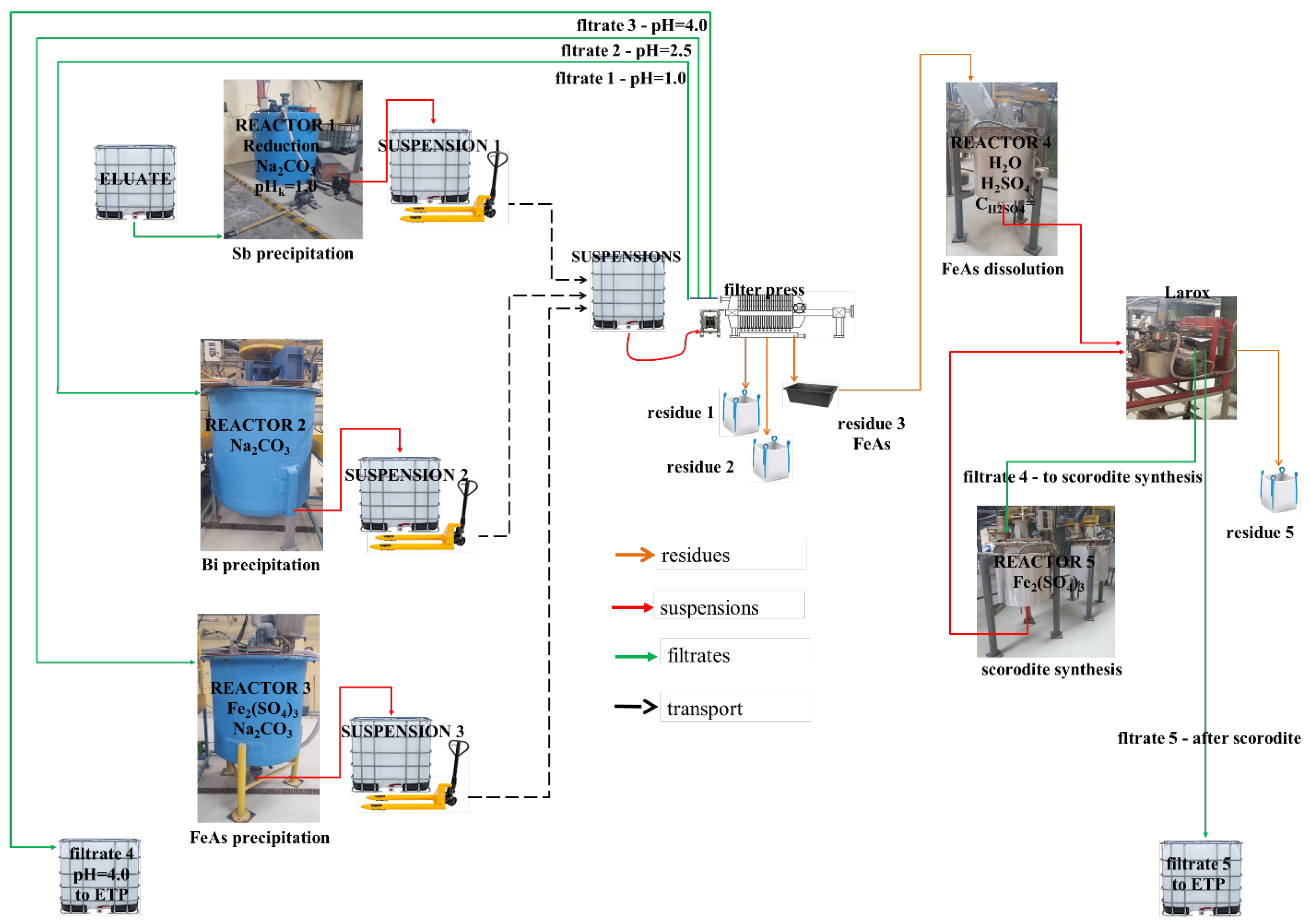 Suschem 06 00036 g002