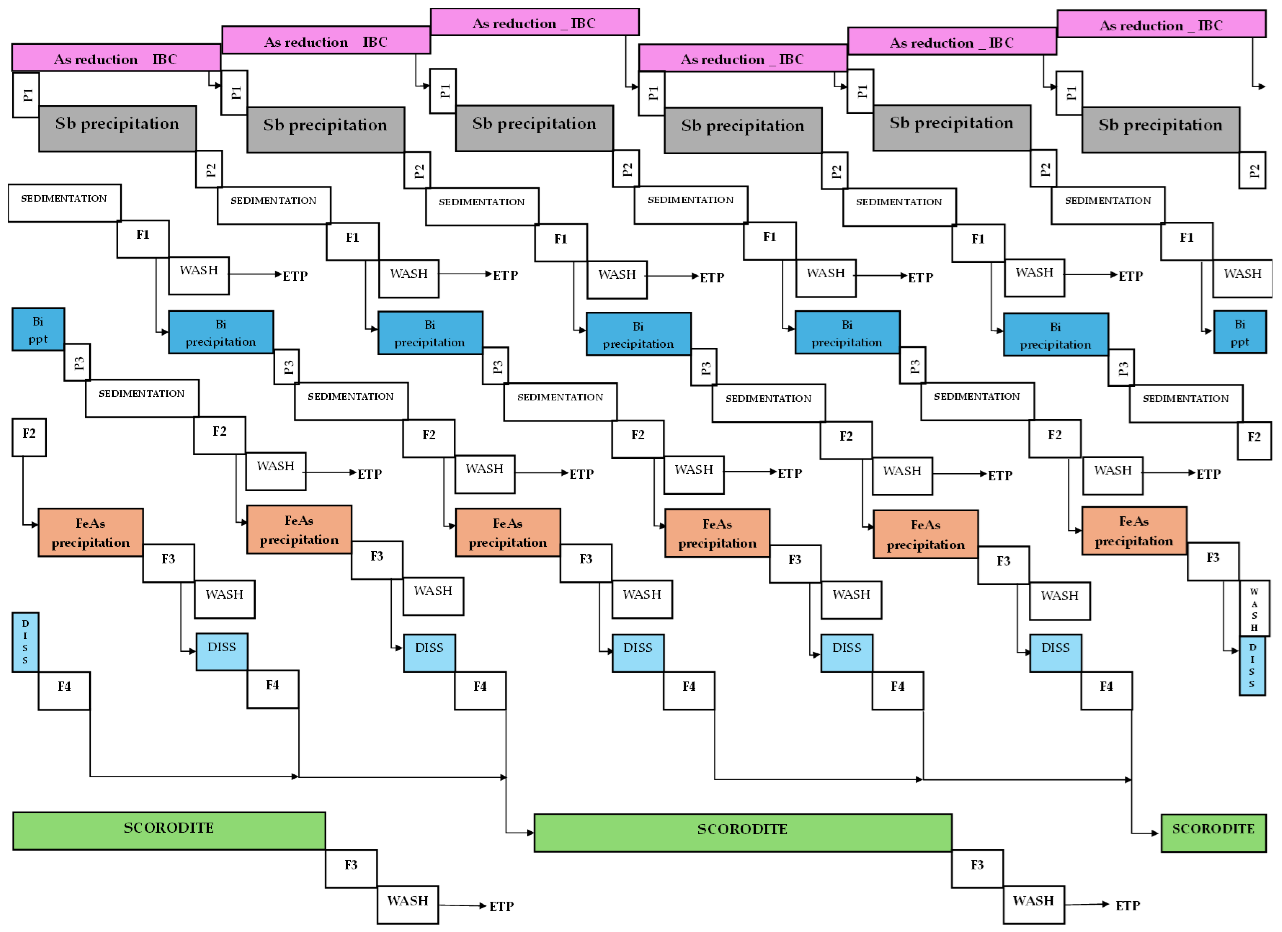 Suschem 06 00036 g003