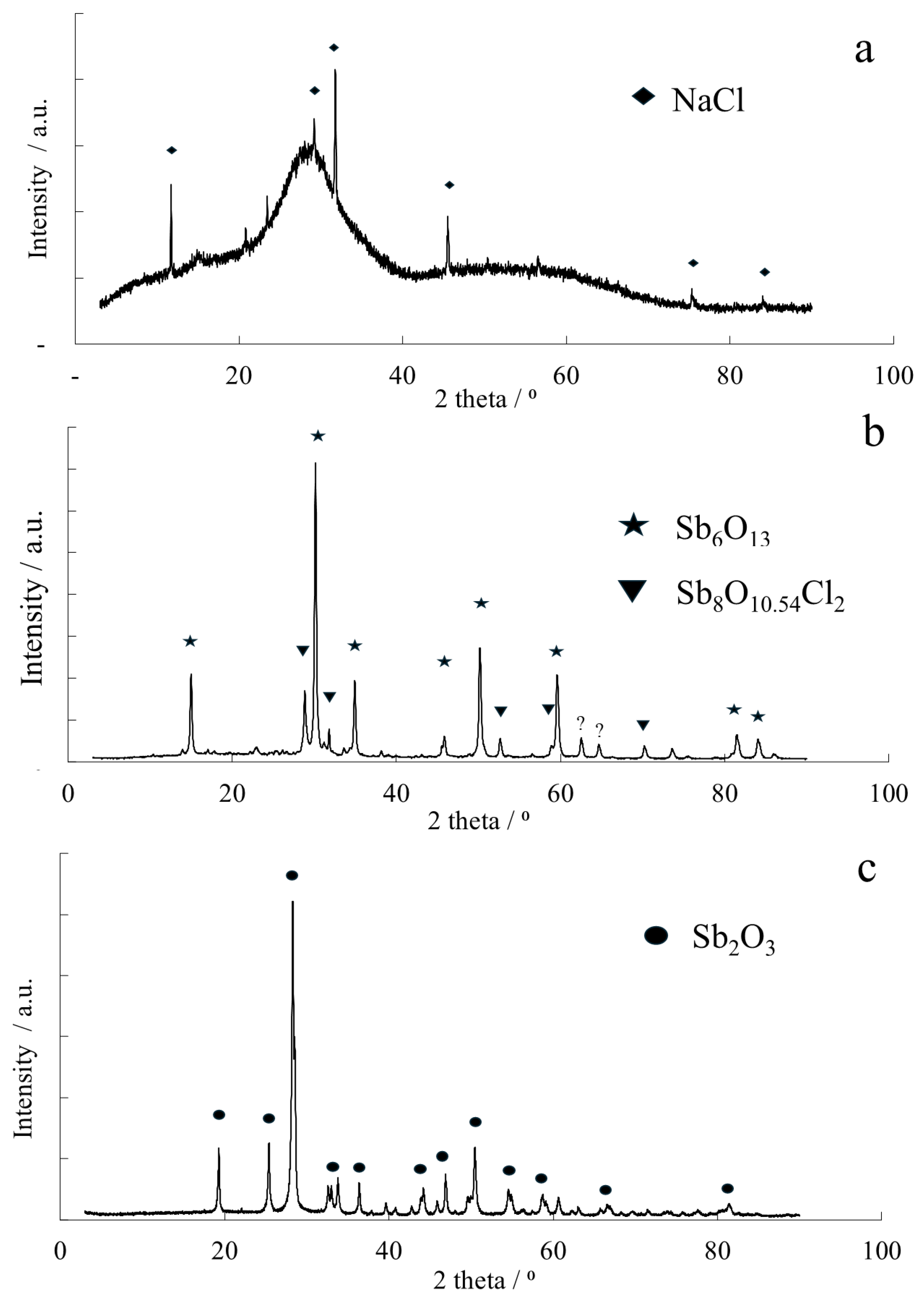 Suschem 06 00036 g004