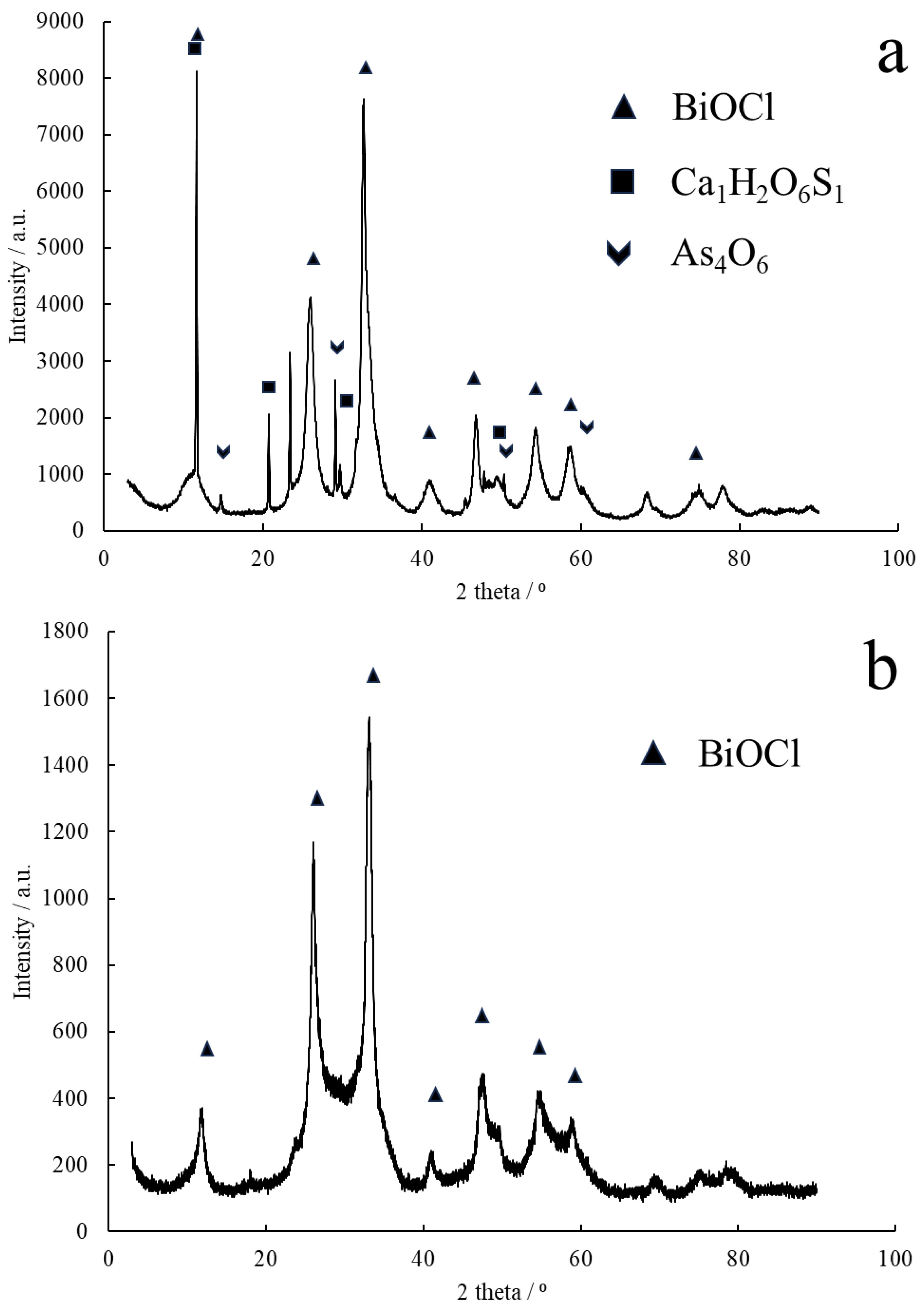 Suschem 06 00036 g006