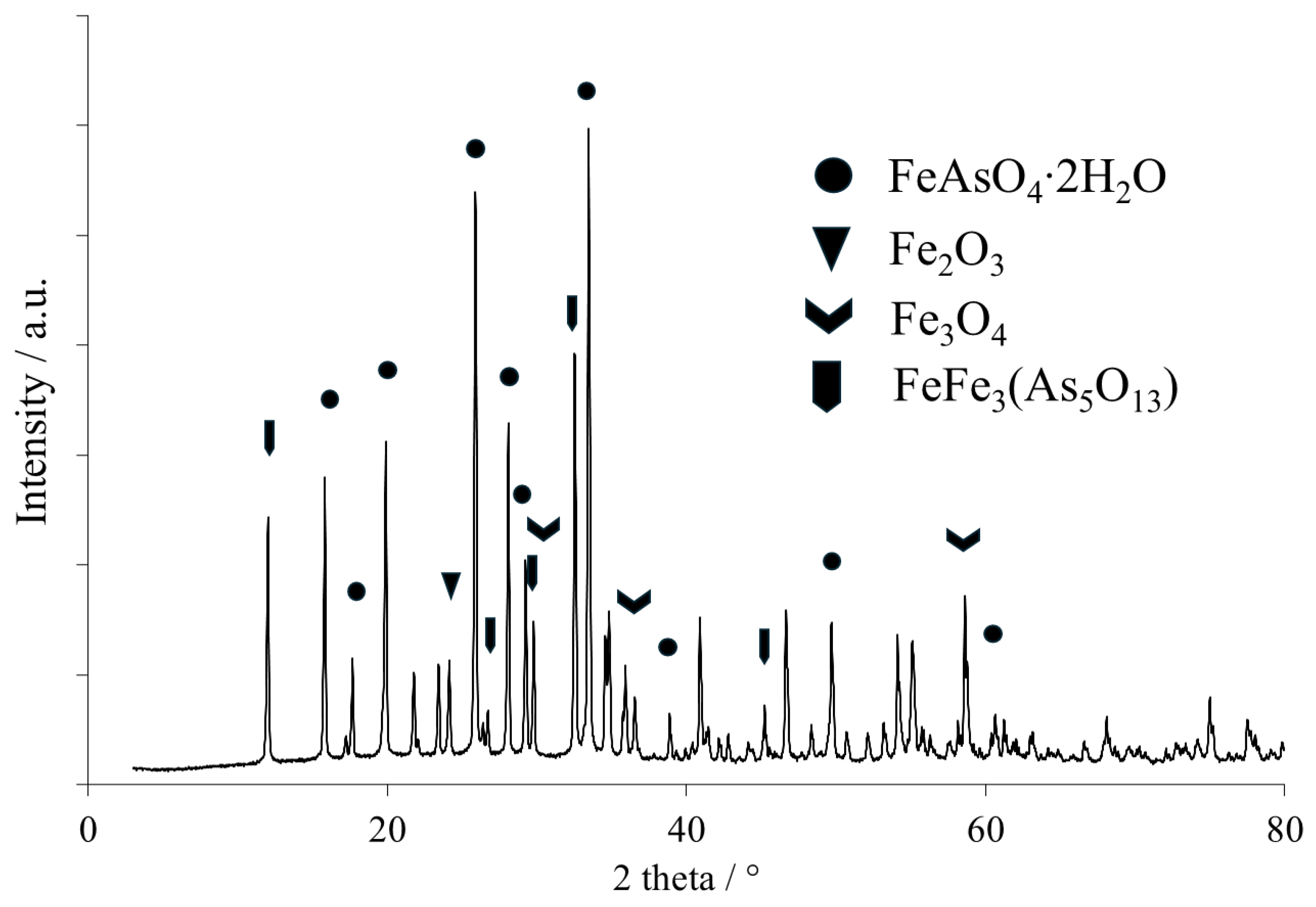 Suschem 06 00036 g007