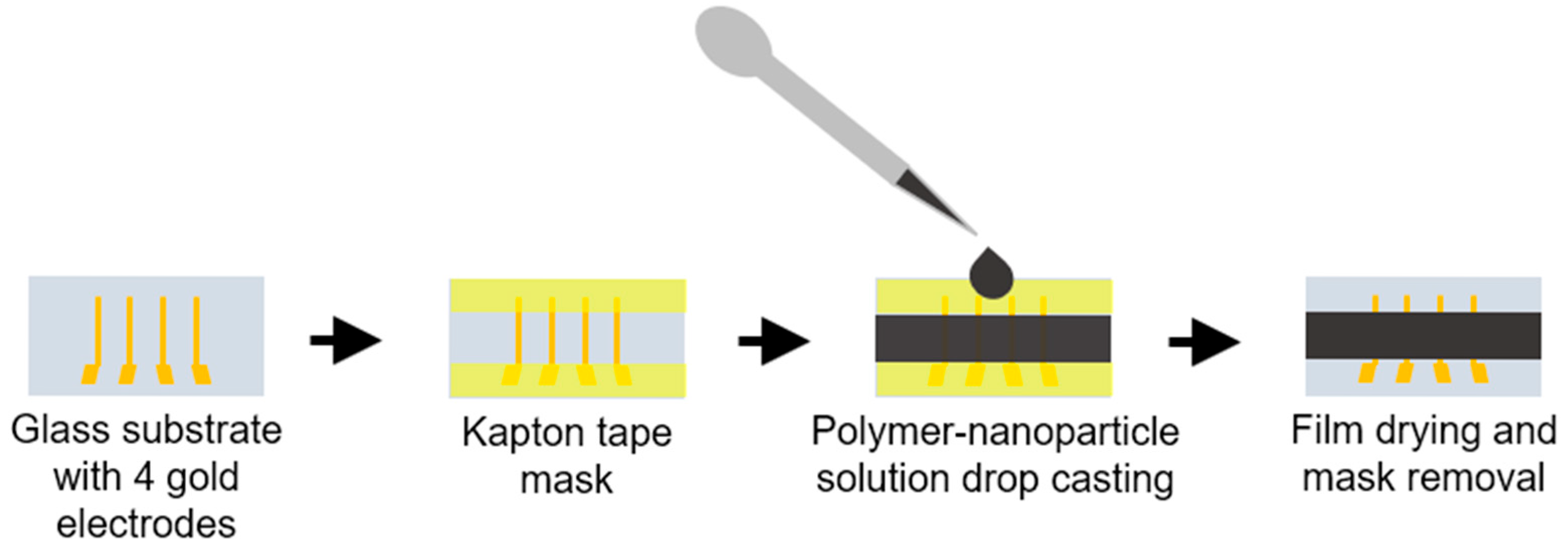 Suschem 06 00037 g001