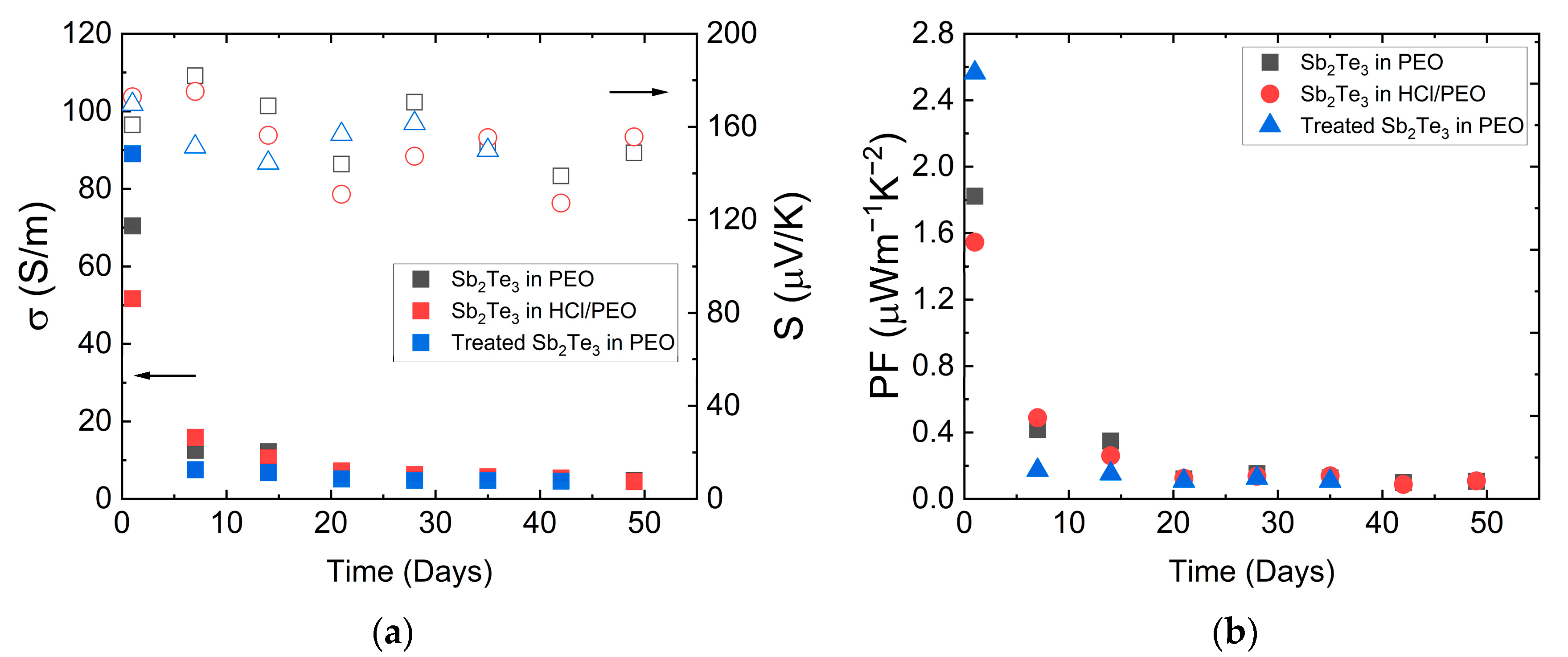 Suschem 06 00037 g007