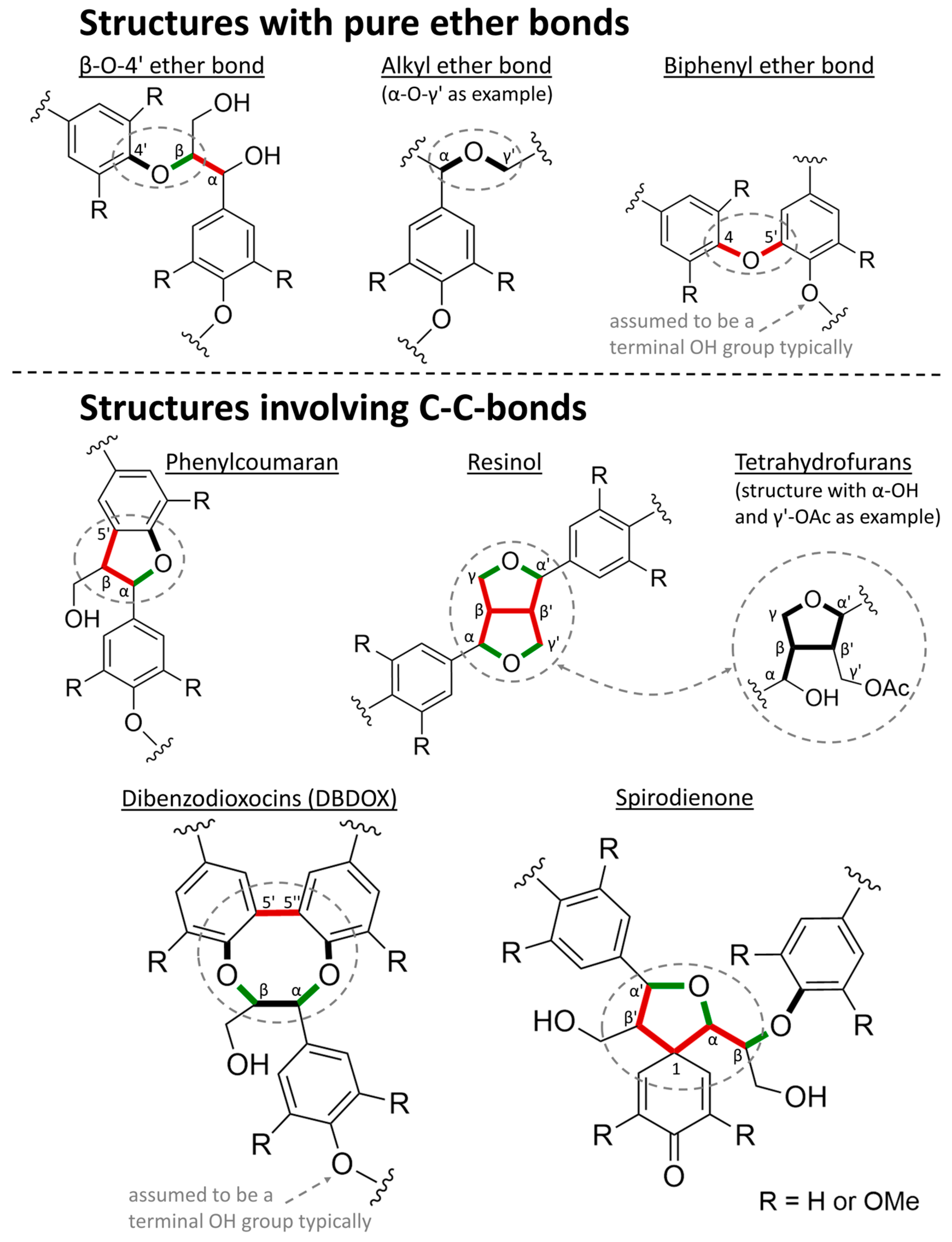 Suschem 06 00038 g002 Suschem 06 00038 g002
