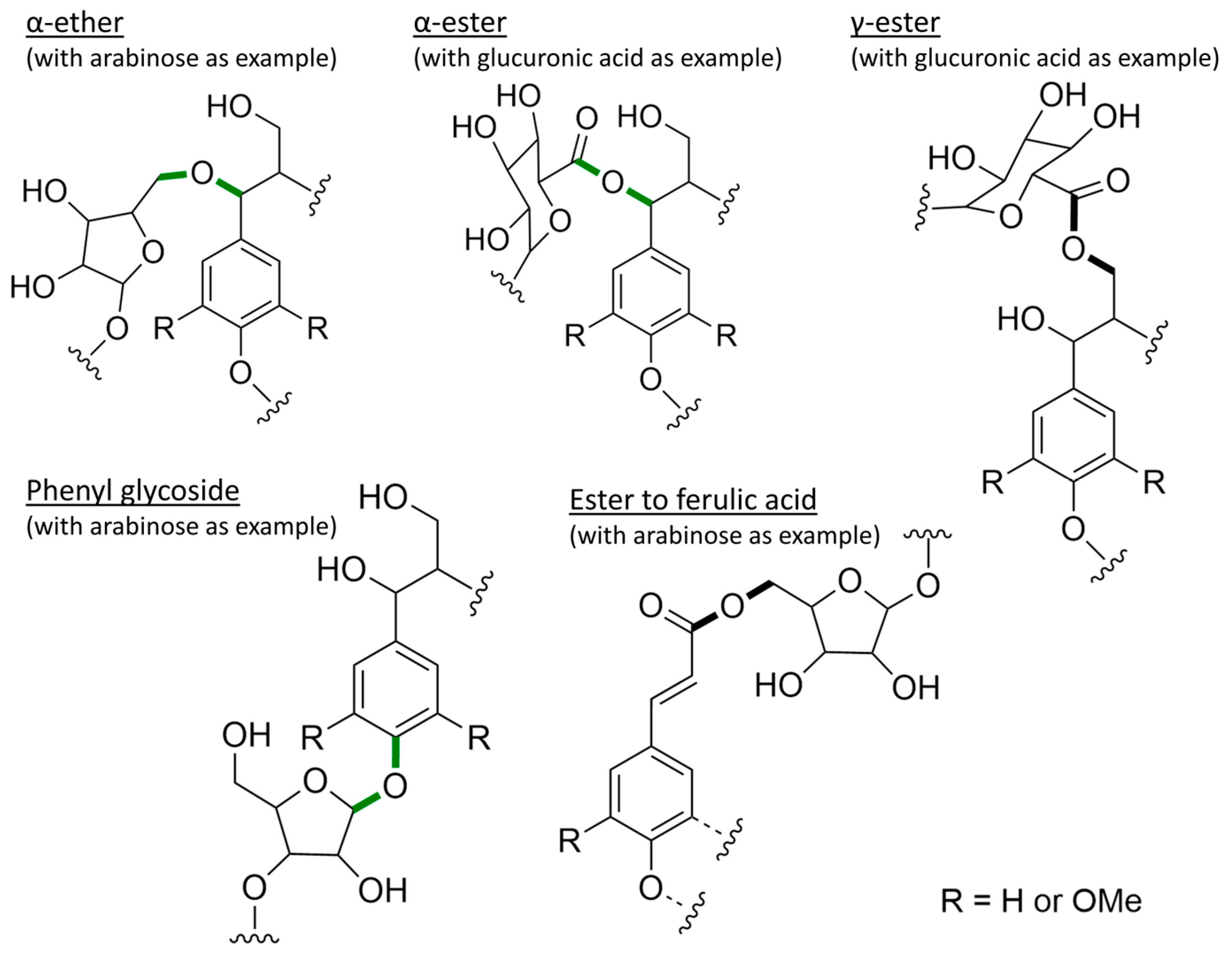 Suschem 06 00038 g003 Suschem 06 00038 g003