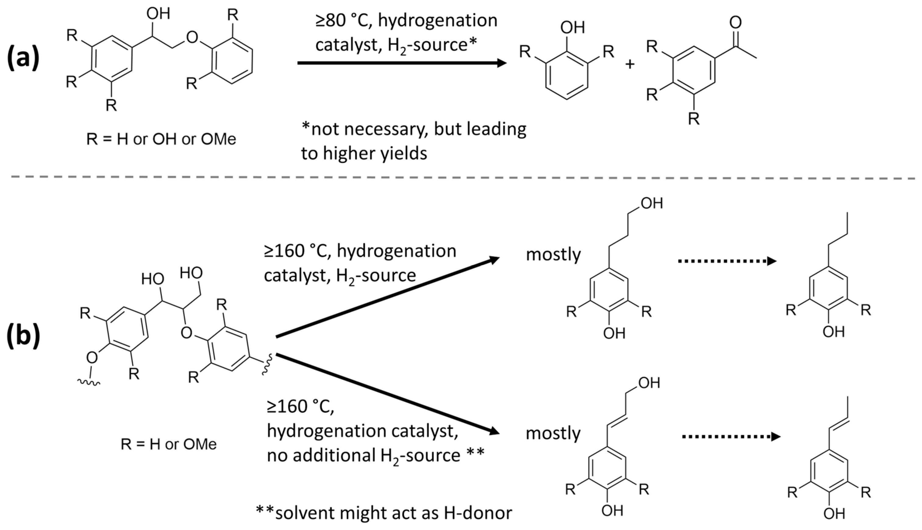Suschem 06 00038 sch003 Suschem 06 00038 sch003