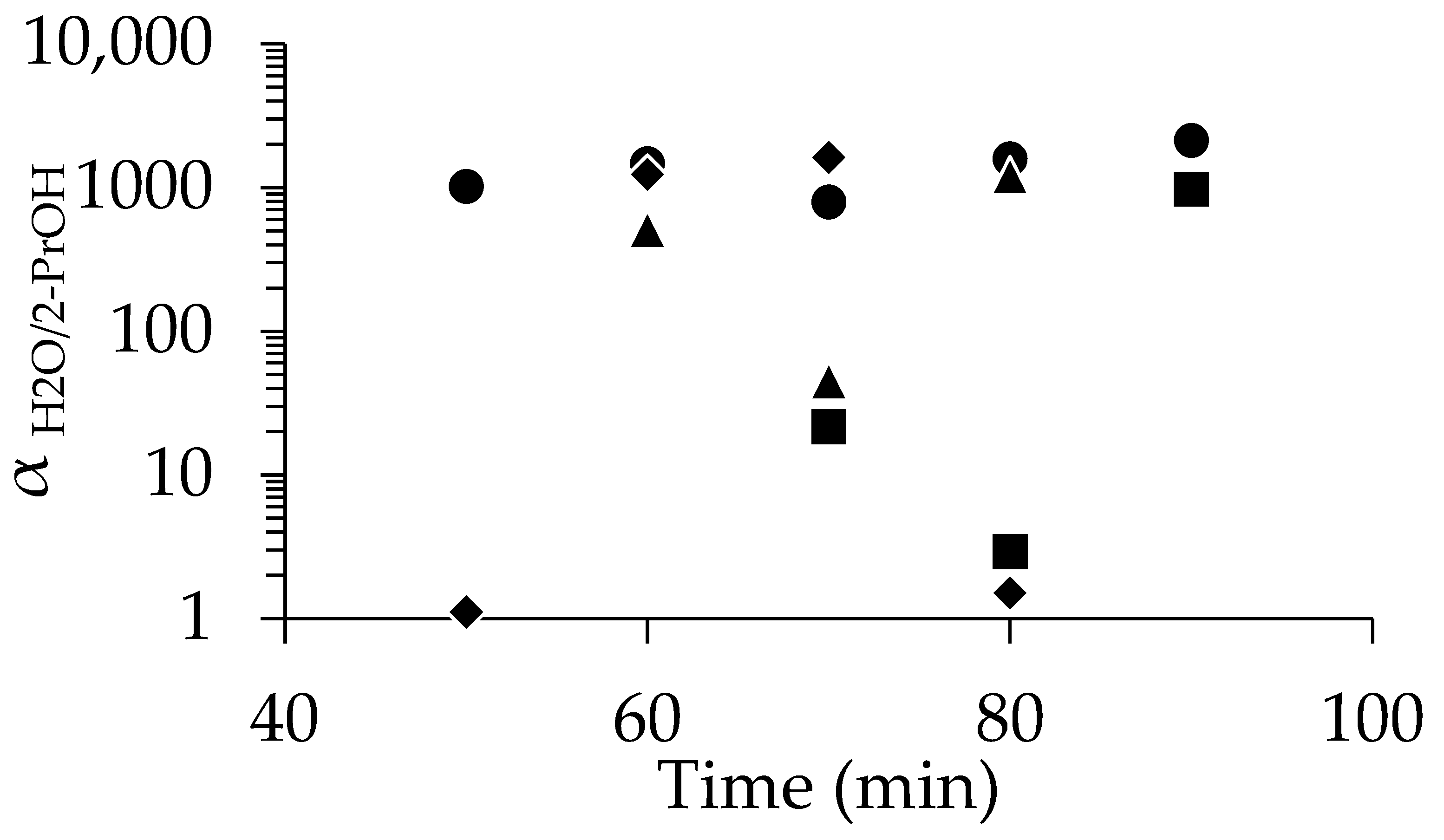 Suschem 06 00039 g004 Suschem 06 00039 g004